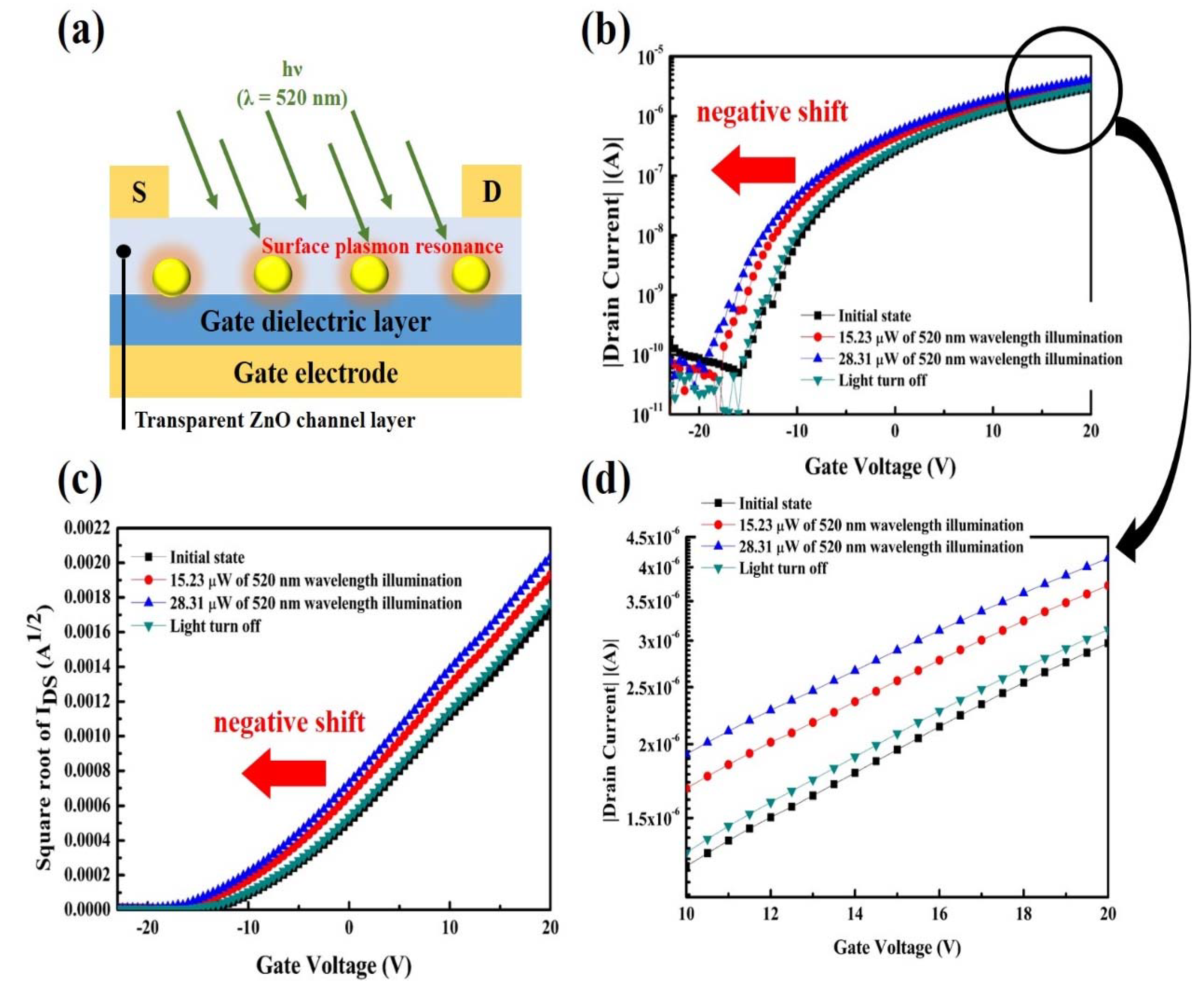 Nanomaterials 10 00458 g006