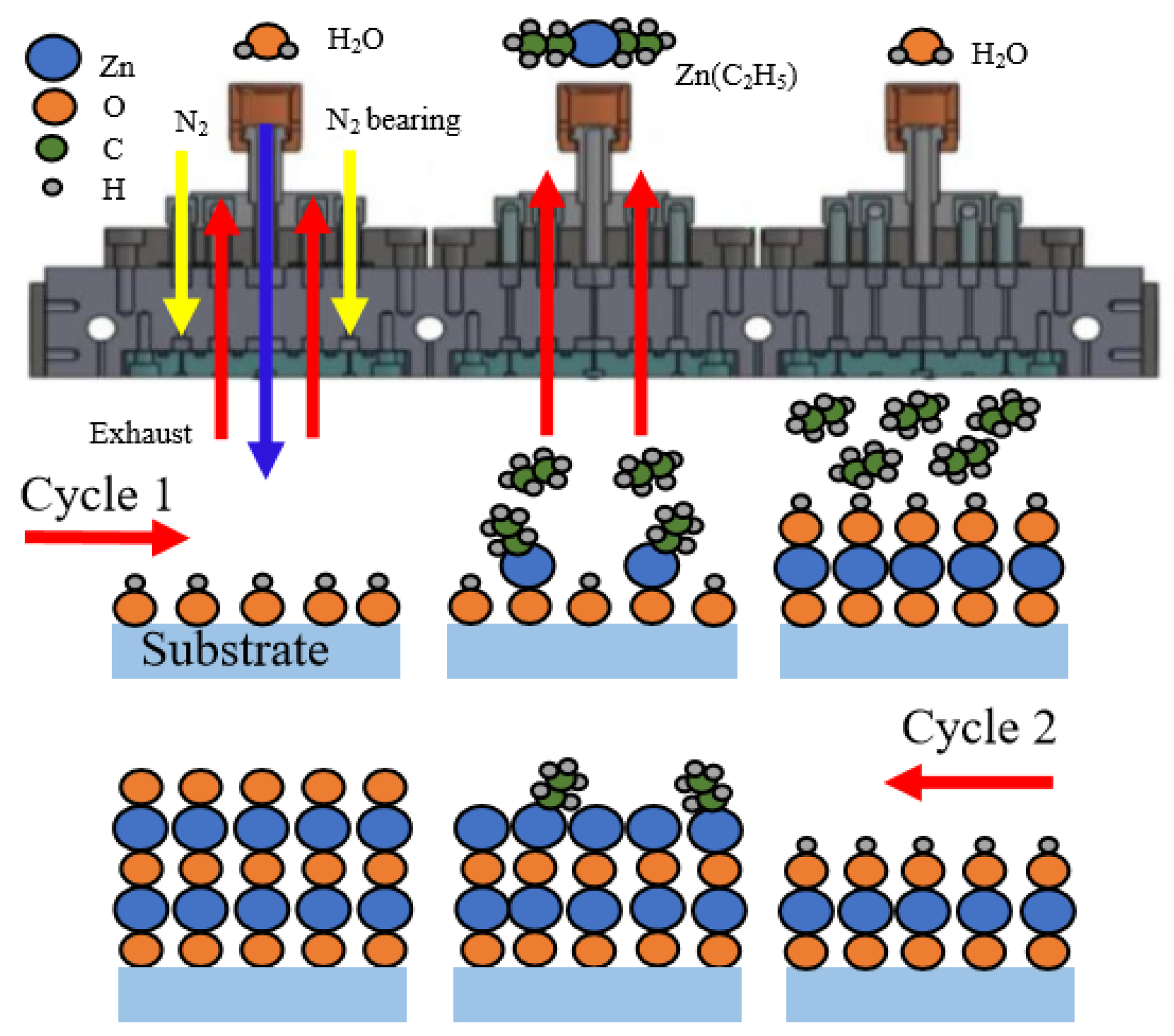 Nanomaterials | Free Full-Text | Zinc Oxide Films With High ...