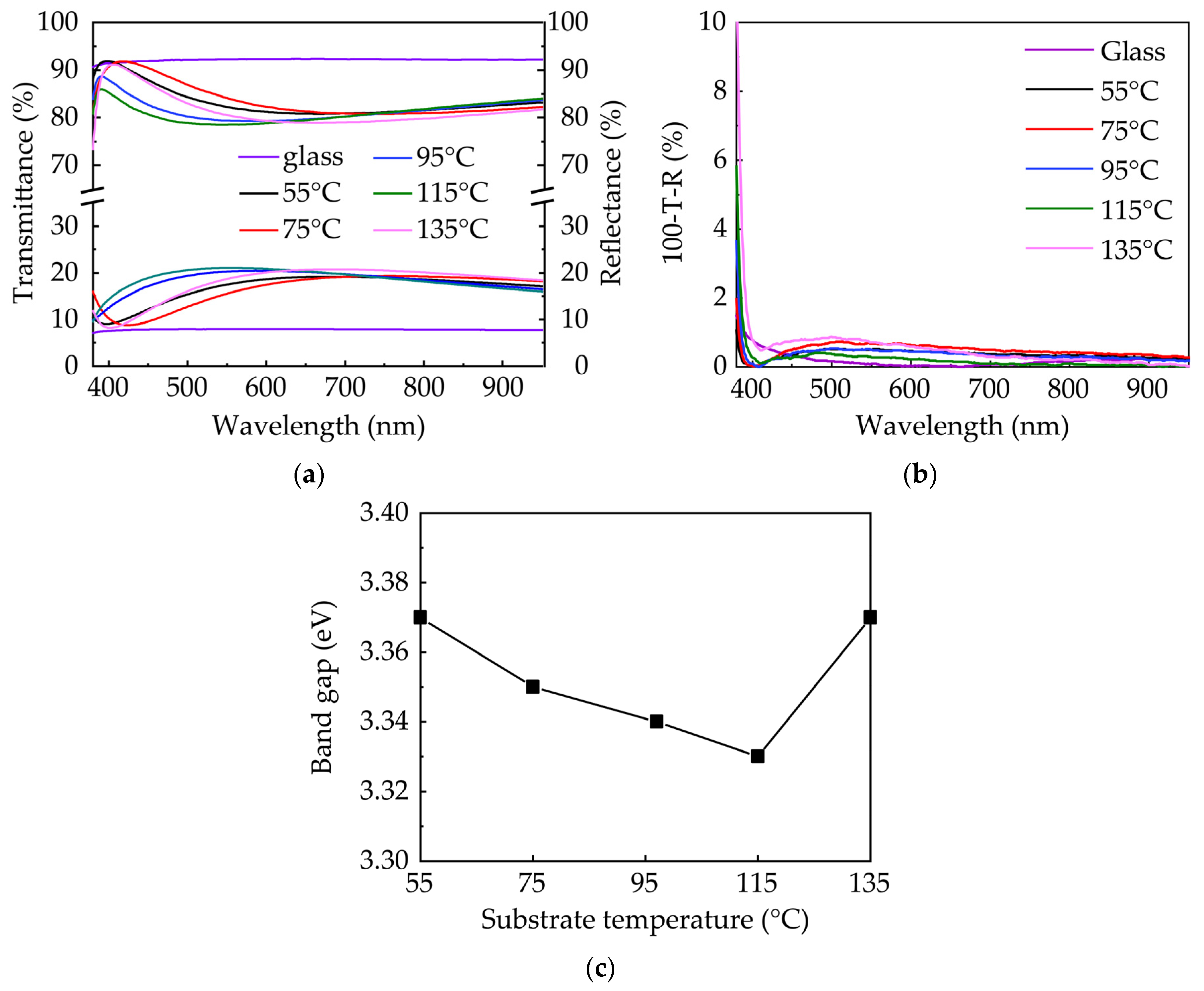 Nanomaterials 10 00459 g003