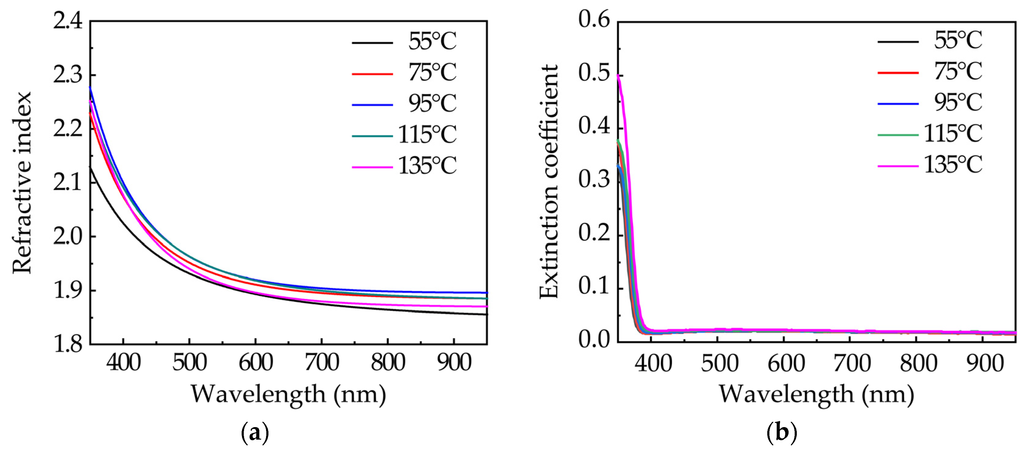 Nanomaterials 10 00459 g004