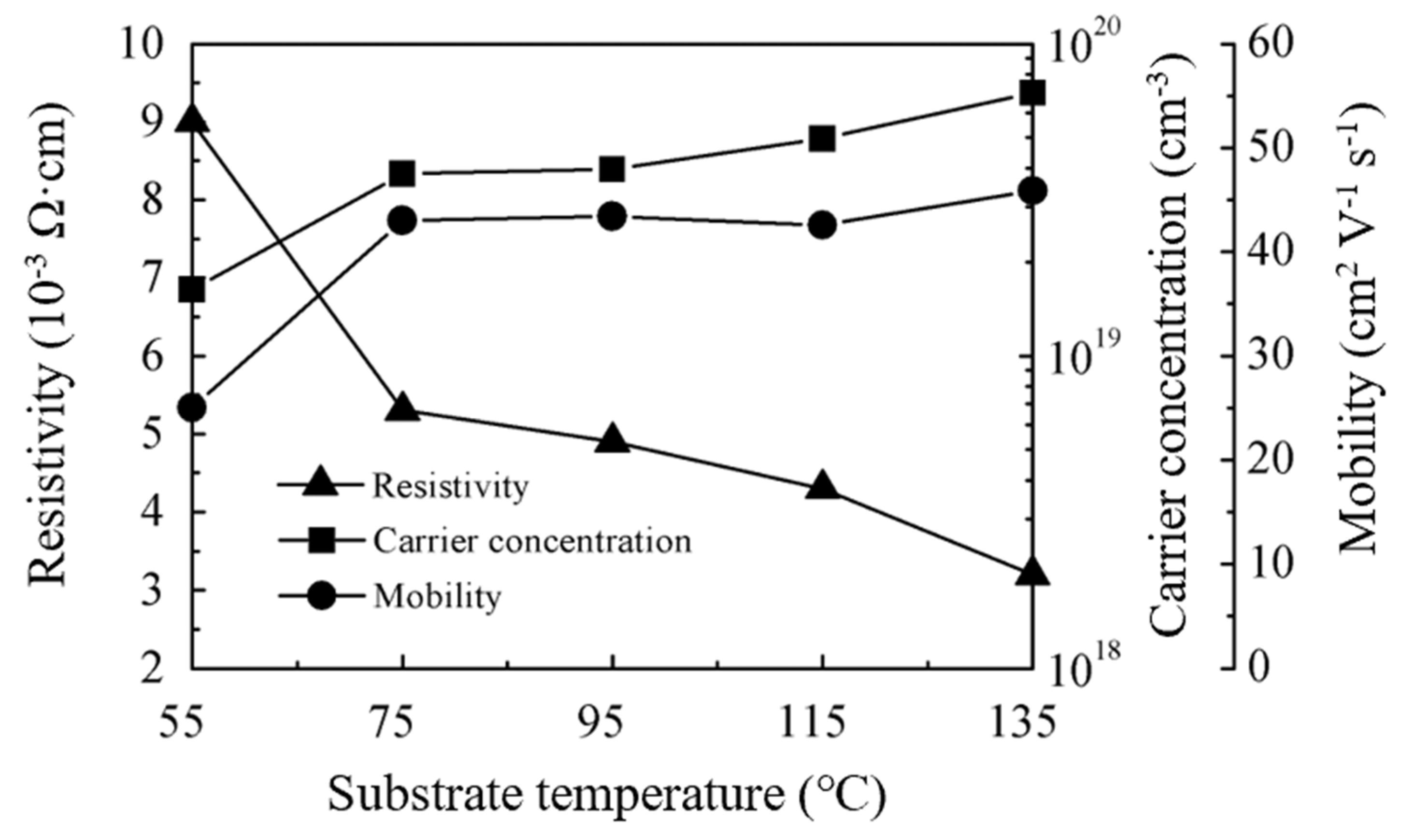 Nanomaterials 10 00459 g005