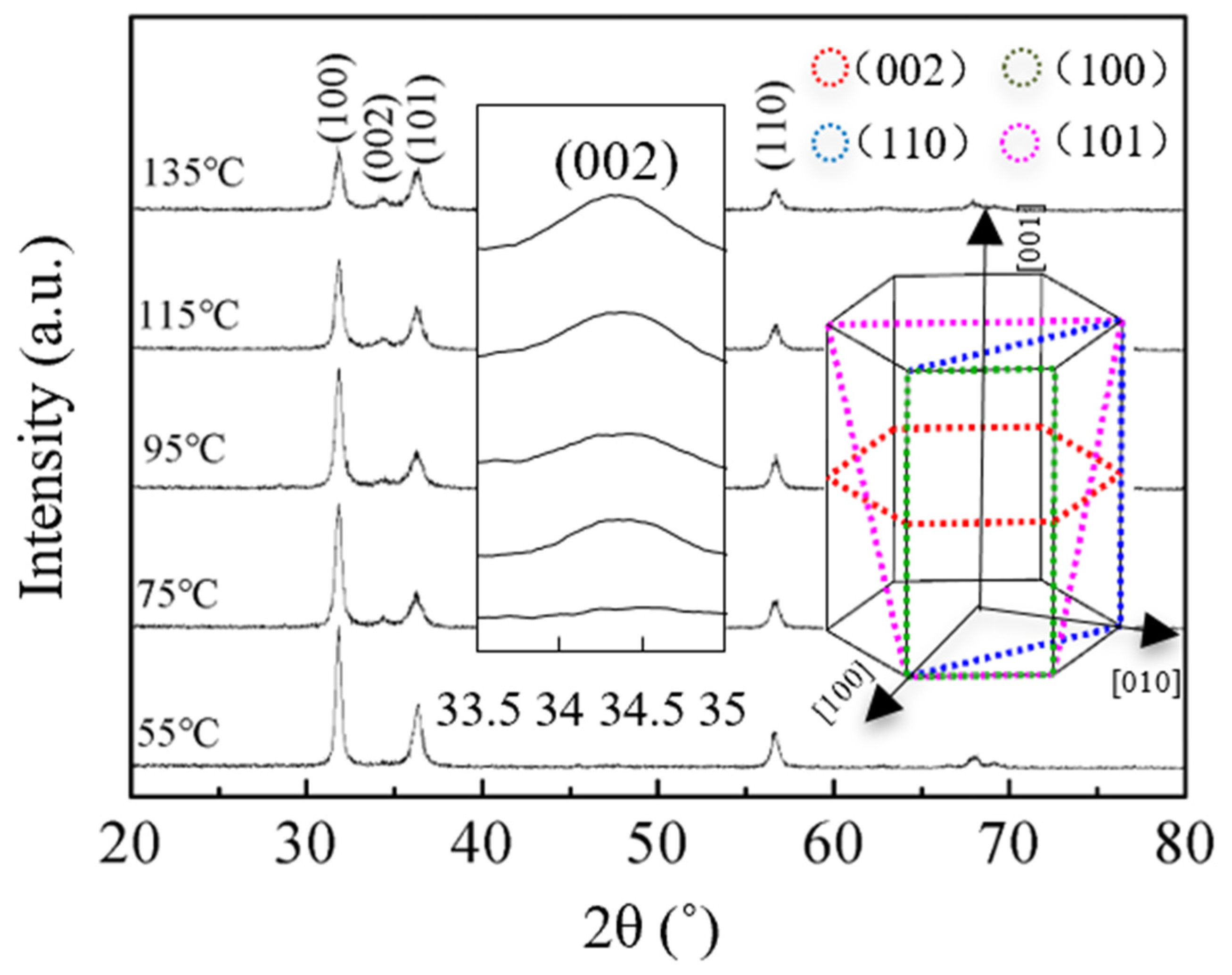 Nanomaterials 10 00459 g006
