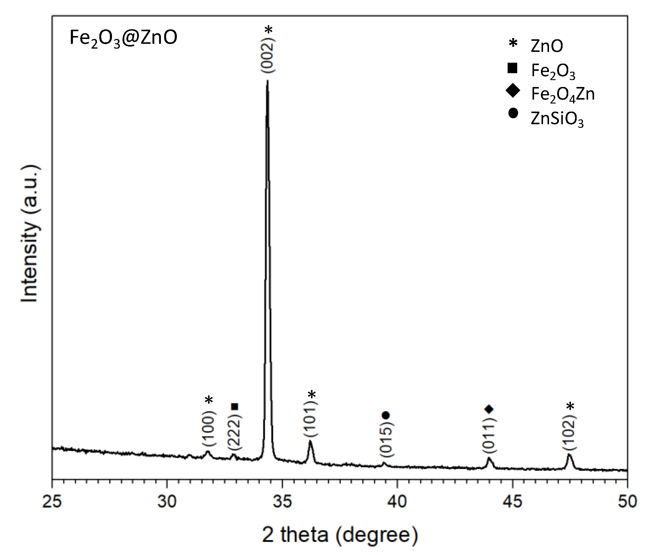 Nanomaterials 10 00471 g004 Nanomaterials 10 00471 g004