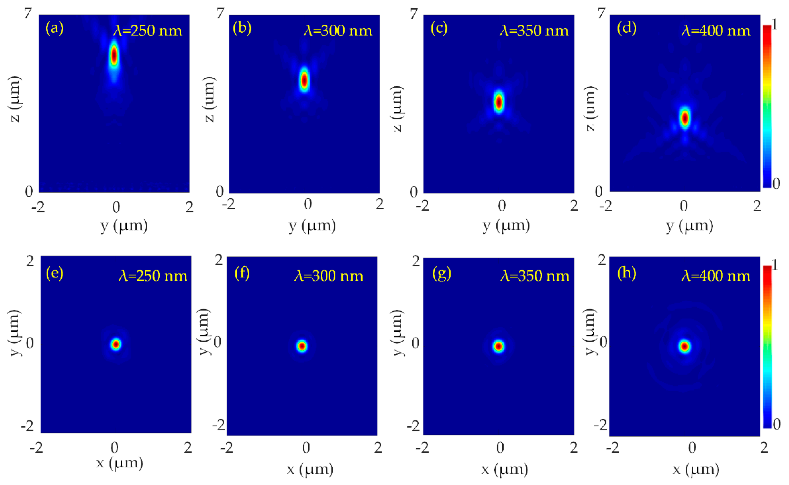 Nanomaterials Free Full Text High Efficiency Broadband Near Diffraction Limited Dielectric Metalens In Ultraviolet Spectrum Html