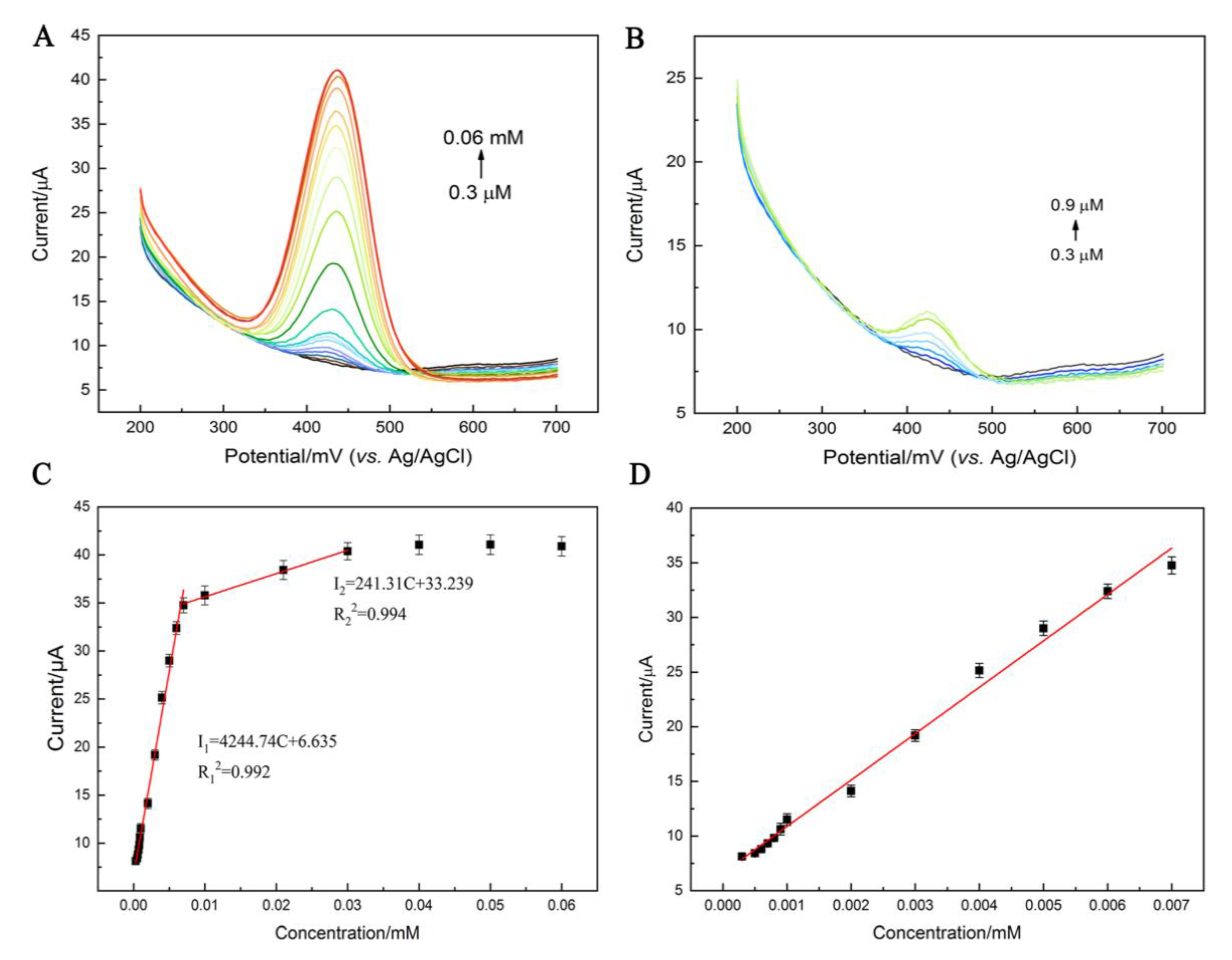 Nanomaterials 10 00499 g005