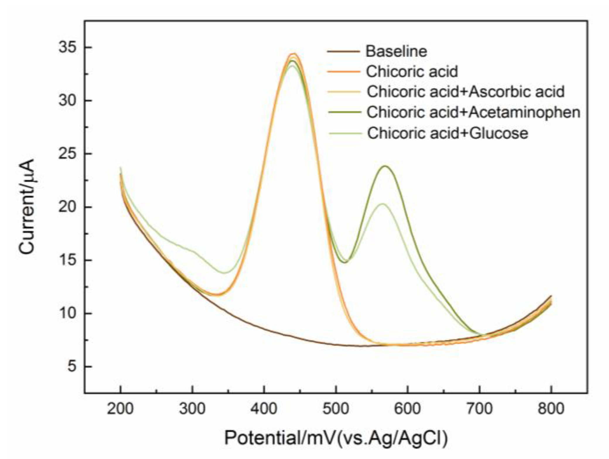 Nanomaterials 10 00499 g006