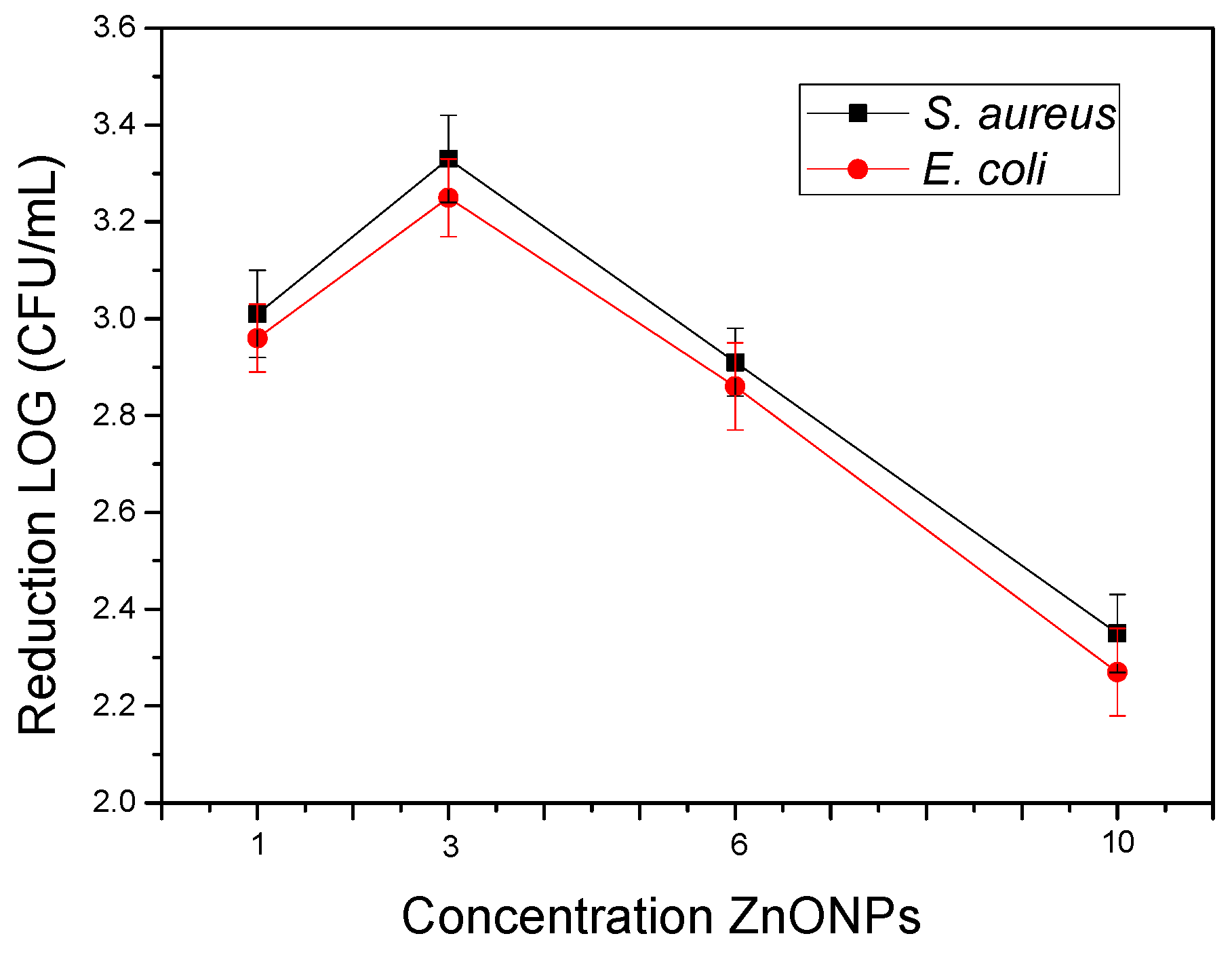 Nanomaterials 10 00506 g005 Nanomaterials 10 00506 g005