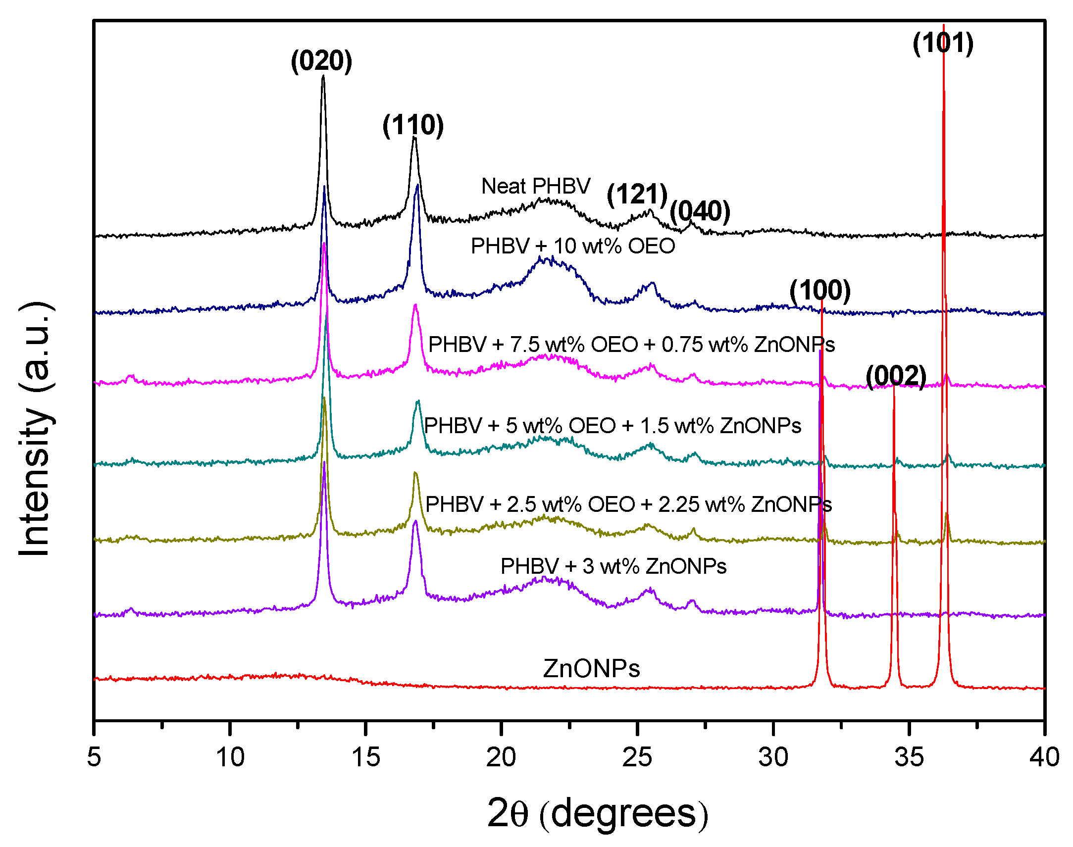 Nanomaterials 10 00506 g011 Nanomaterials 10 00506 g011