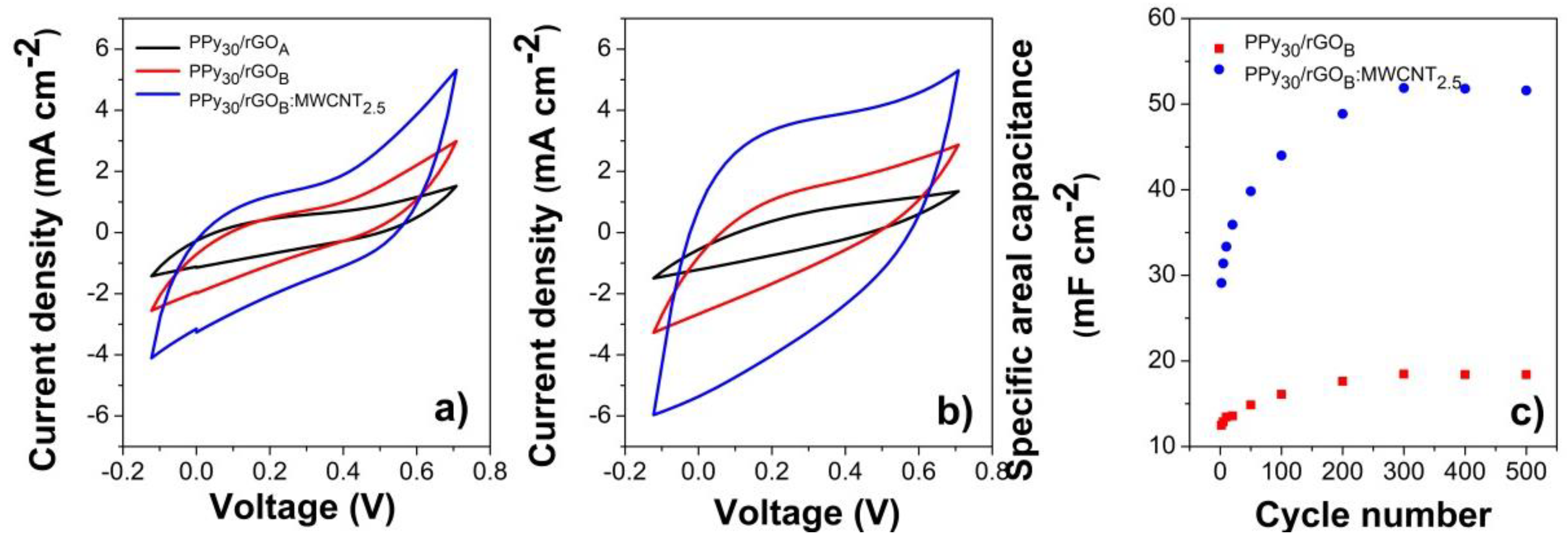Nanomaterials 10 00507 g007 Nanomaterials 10 00507 g007