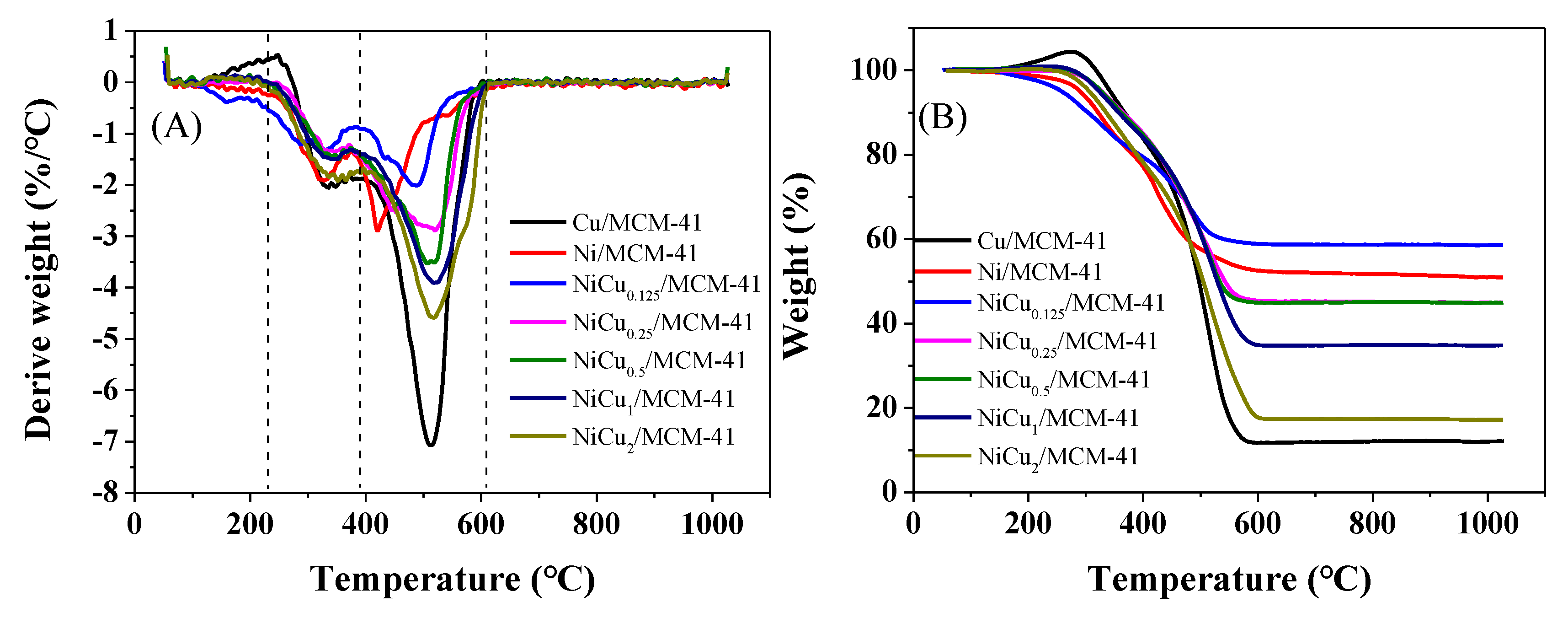 Nanomaterials 10 00509 g007
