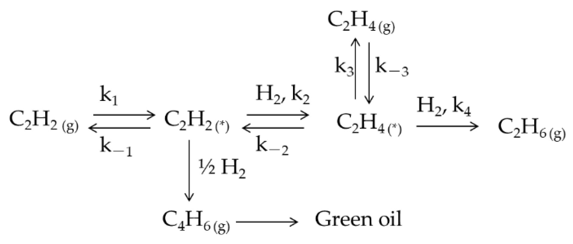 Nanomaterials 10 00509 sch001
