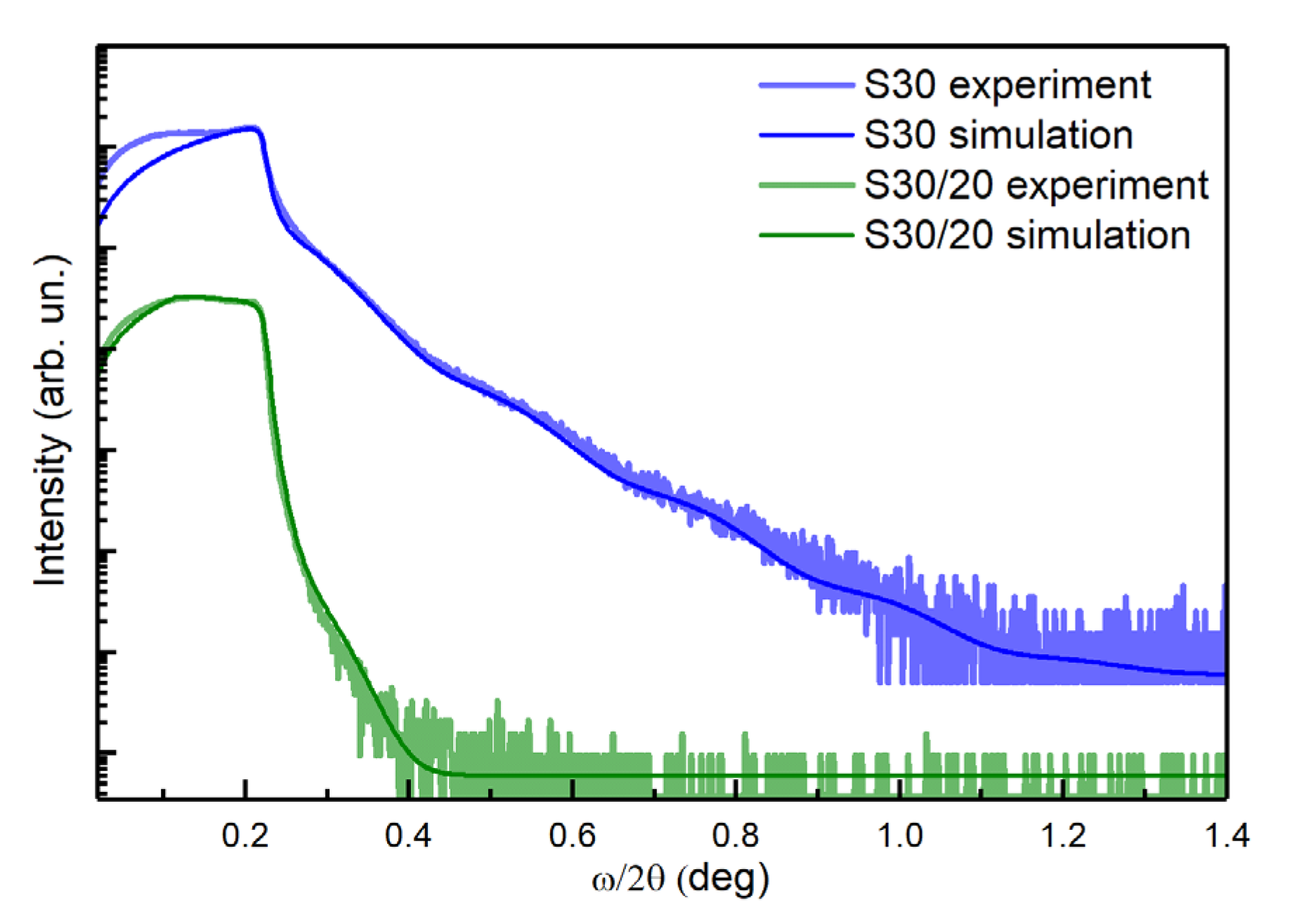Nanomaterials 10 00512 g003