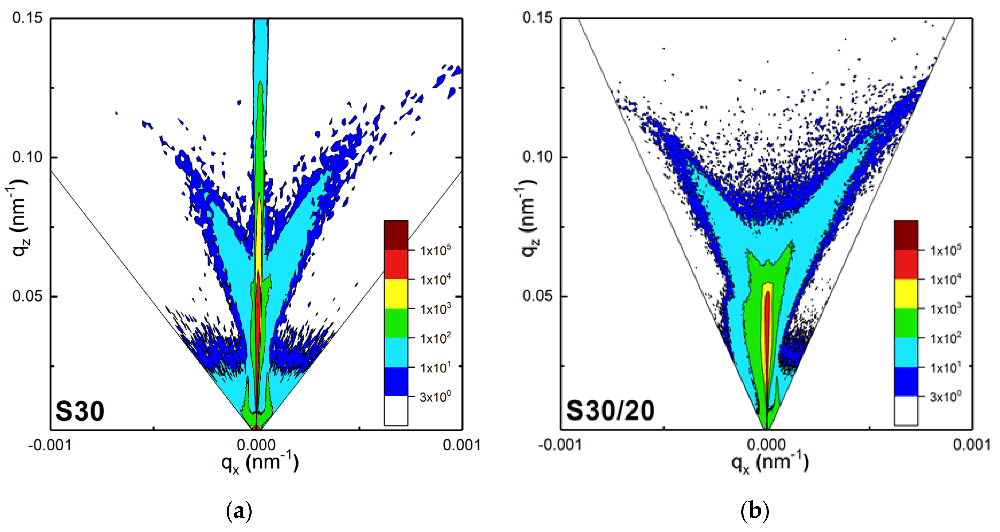 Nanomaterials 10 00512 g005