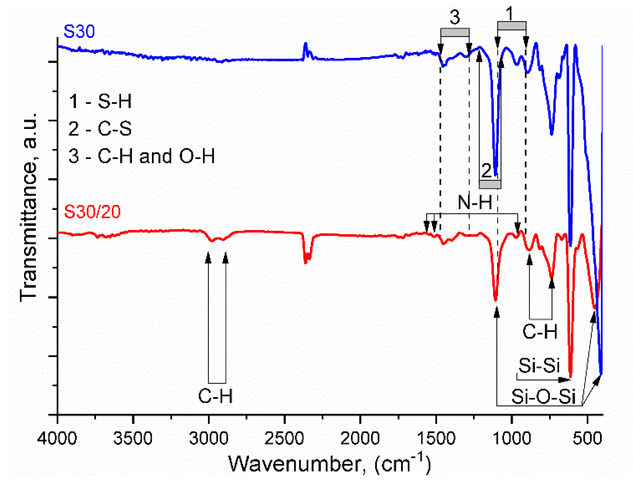 Nanomaterials 10 00512 g006