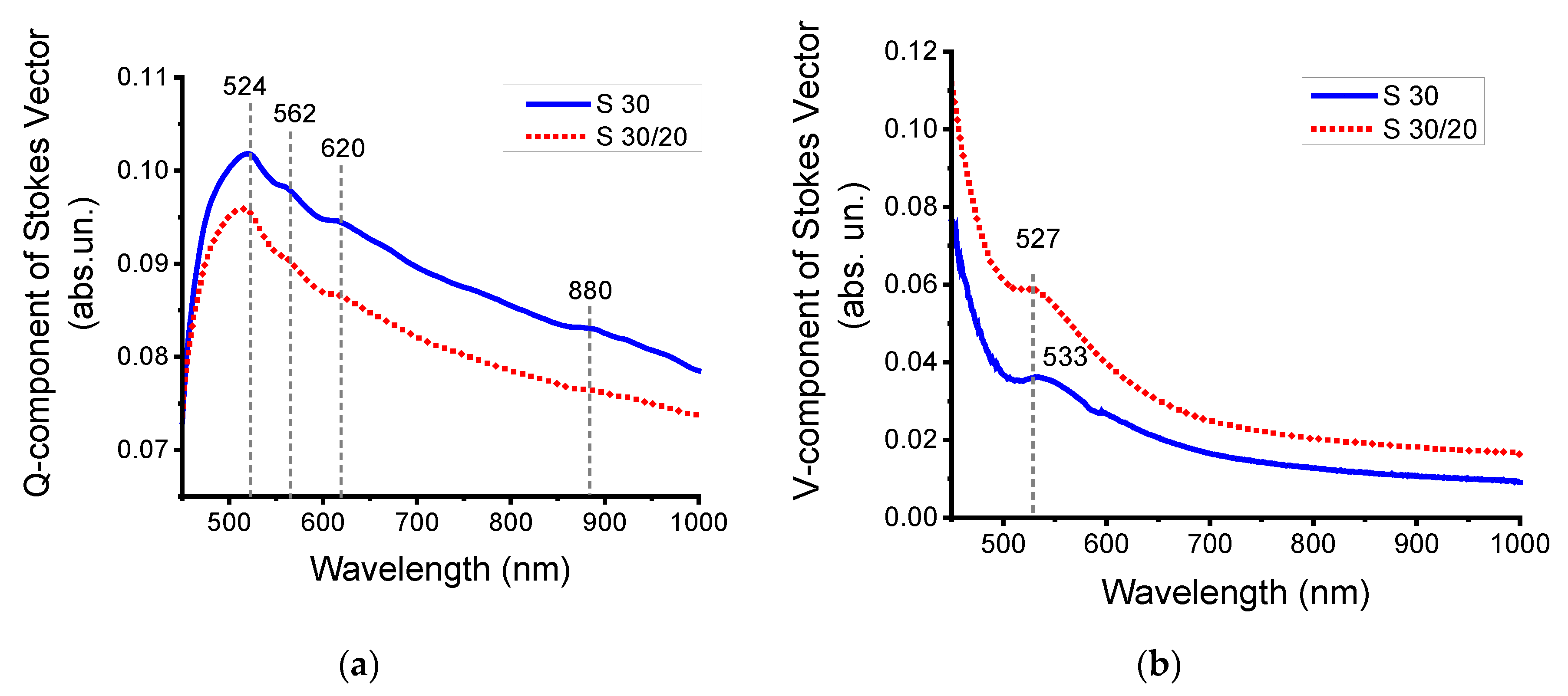 Nanomaterials 10 00512 g008