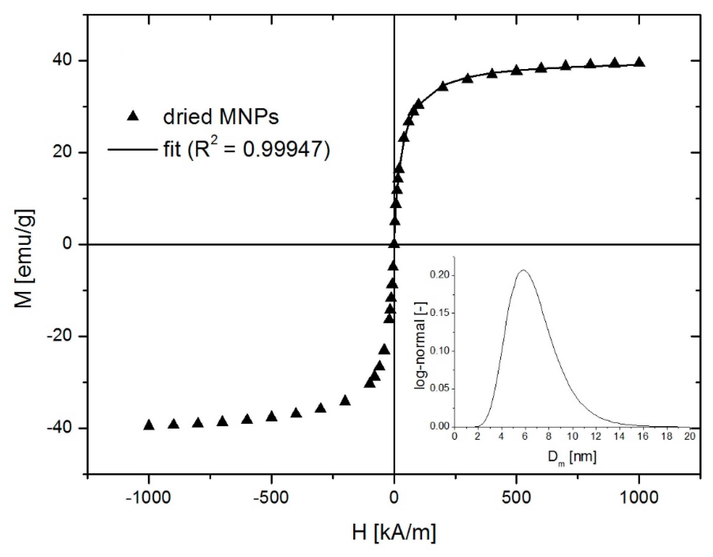 Nanomaterials 10 00517 g005