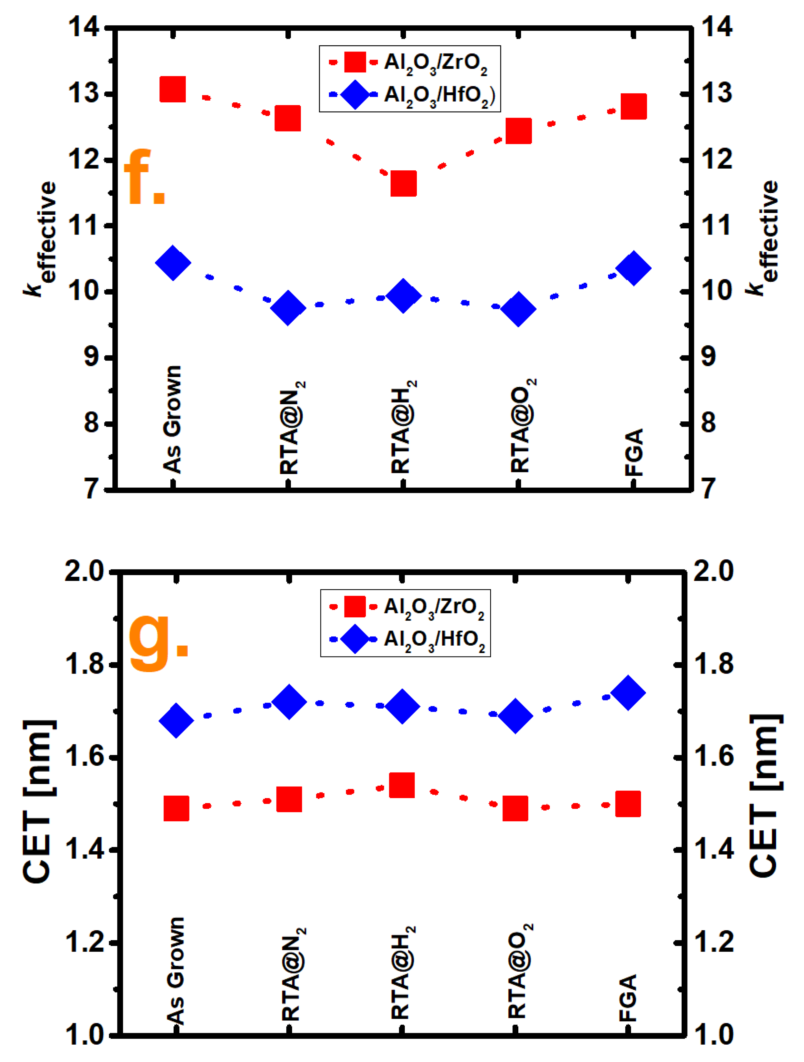 Nanomaterials 10 00527 g001b Nanomaterials 10 00527 g001b