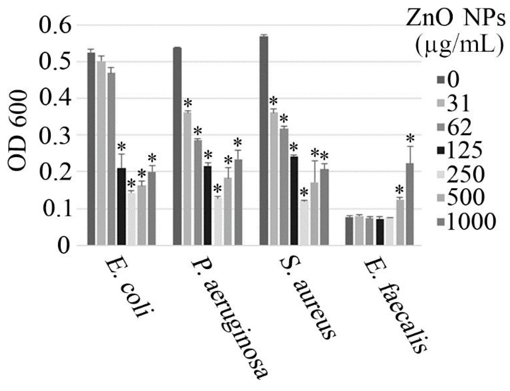 Nanomaterials 10 00530 g006