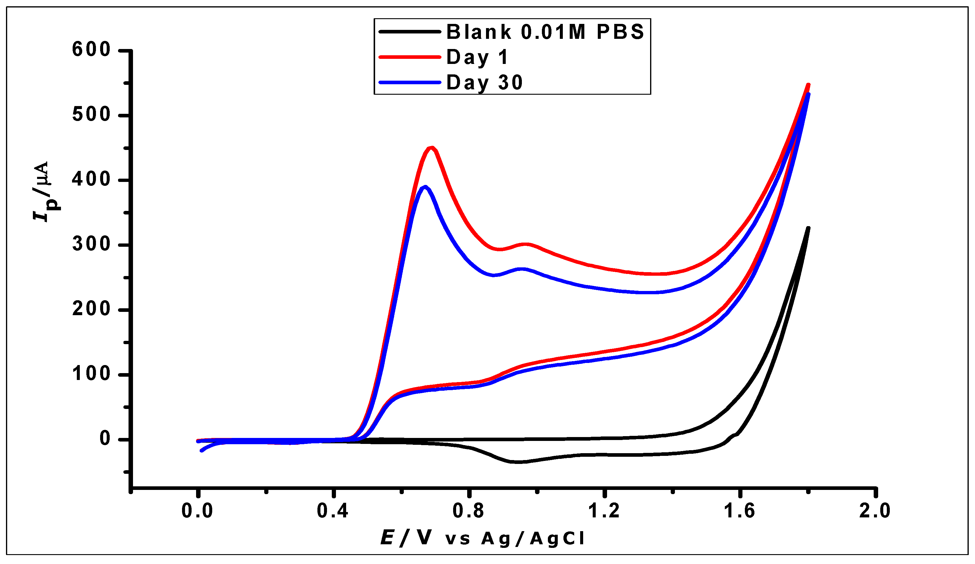 Nanomaterials 10 00537 g015