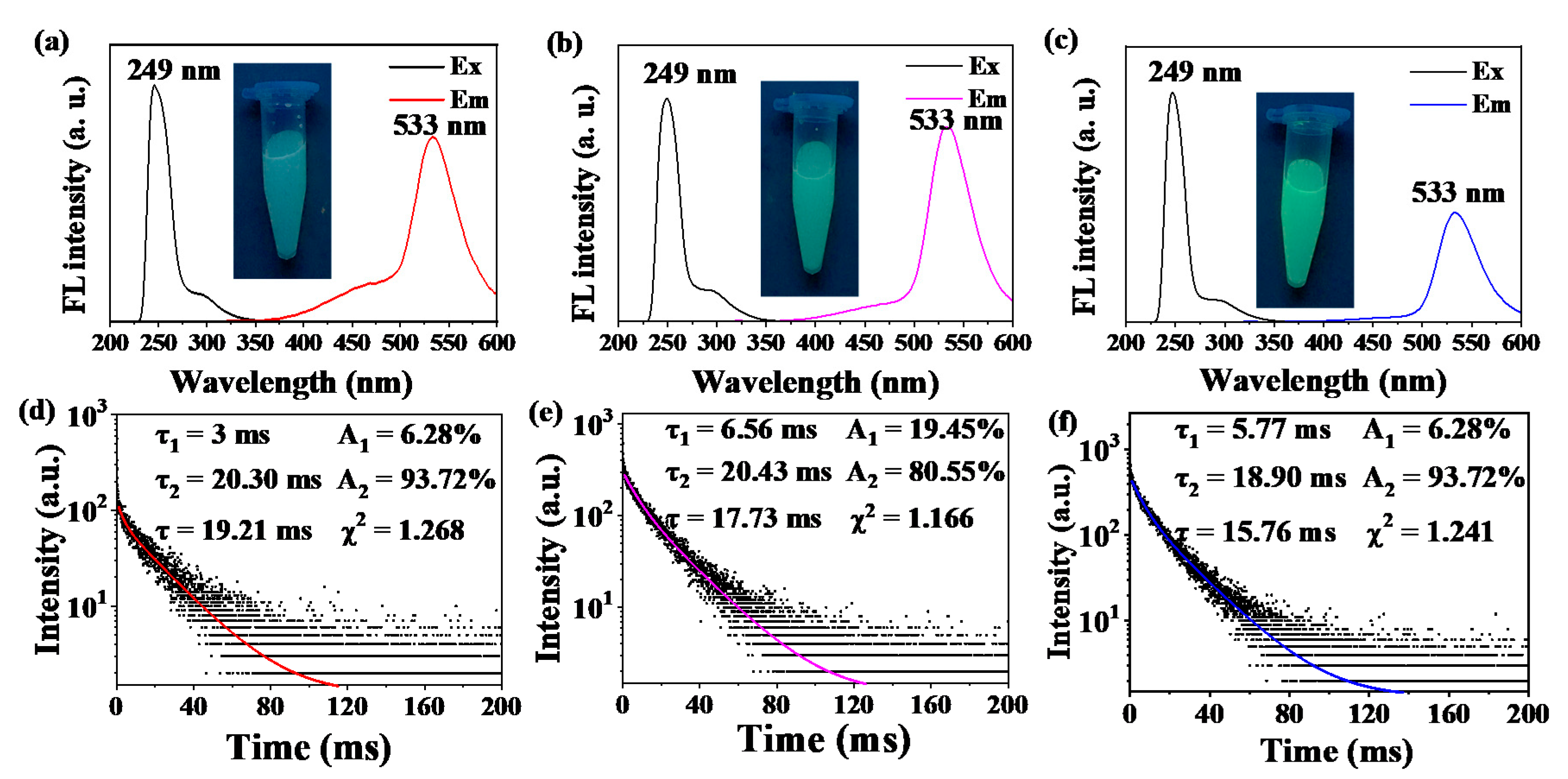 Nanomaterials 10 00551 g002