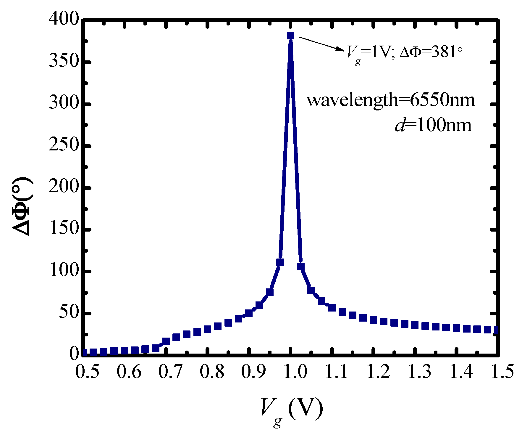 Nanomaterials 10 00576 g004 Nanomaterials 10 00576 g004