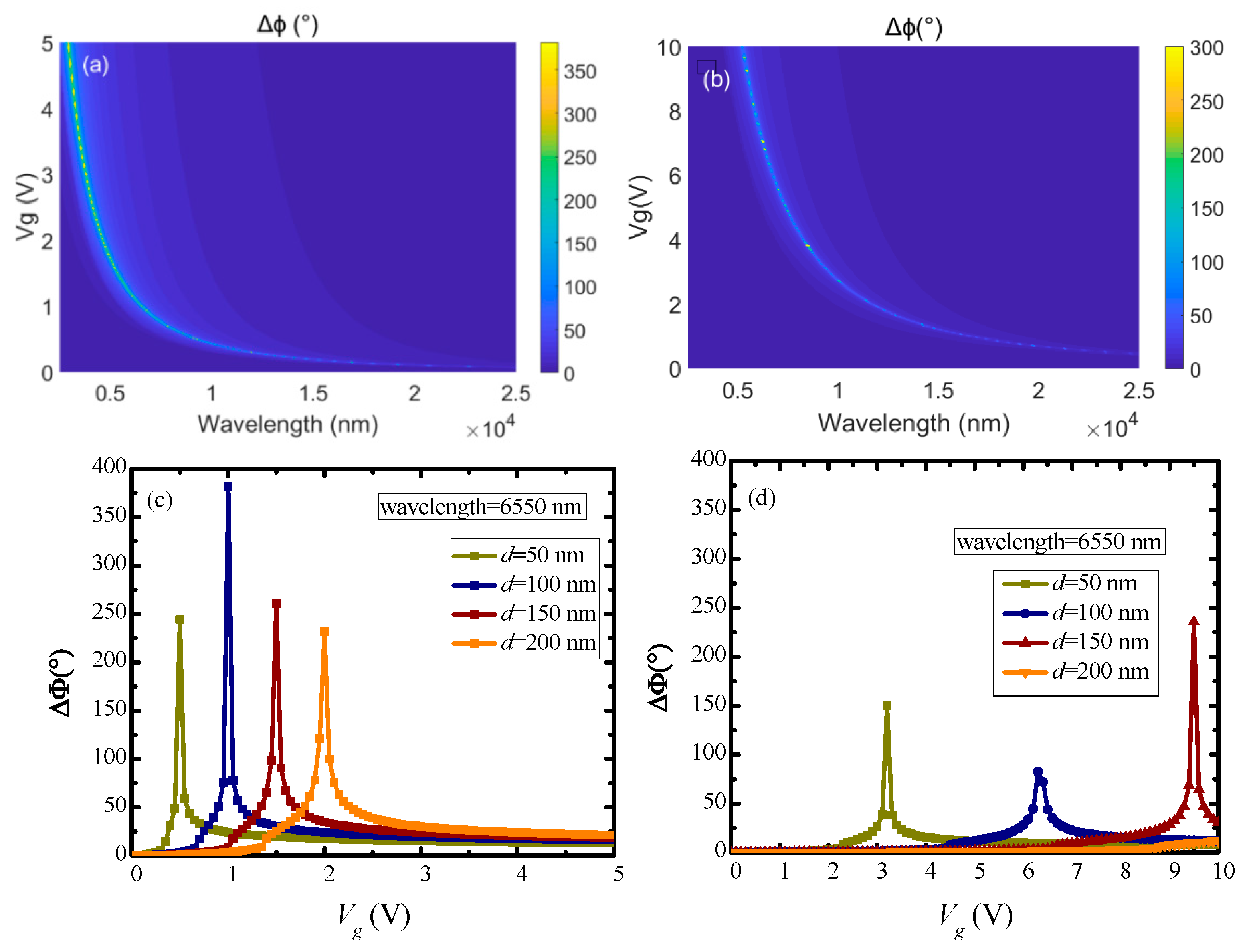 Nanomaterials 10 00576 g006 Nanomaterials 10 00576 g006