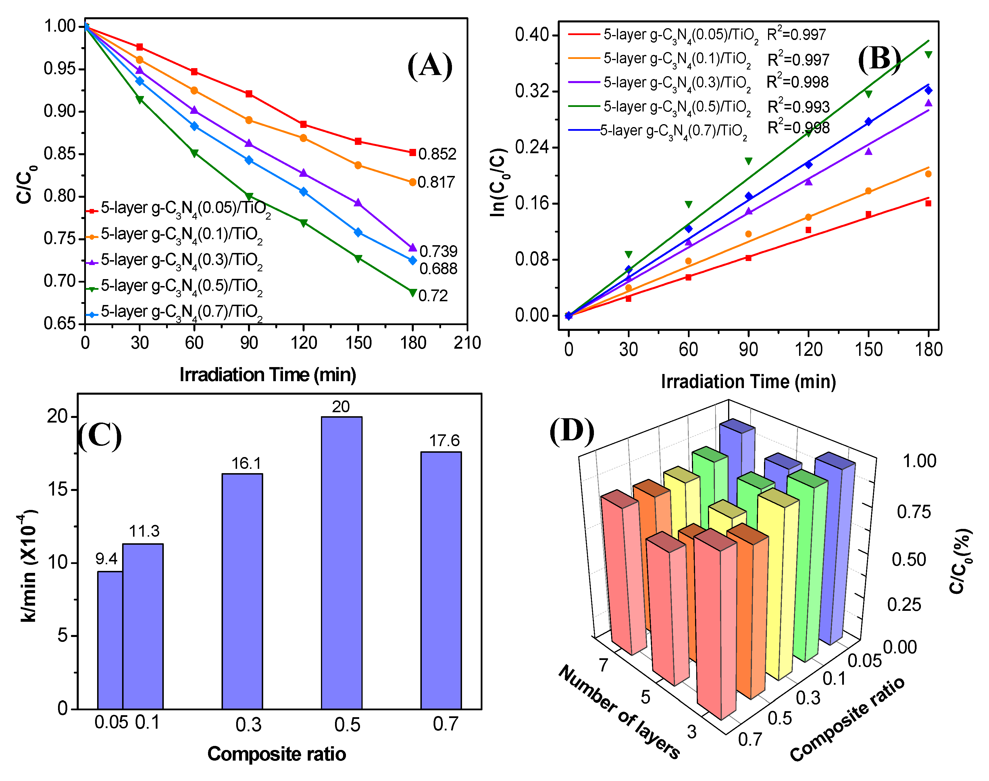Nanomaterials 10 00600 g006 Nanomaterials 10 00600 g006
