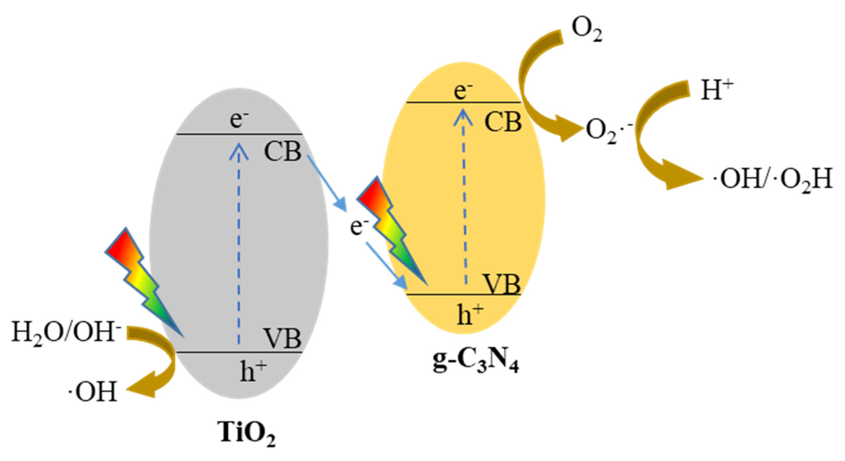 Nanomaterials 10 00600 g009 Nanomaterials 10 00600 g009