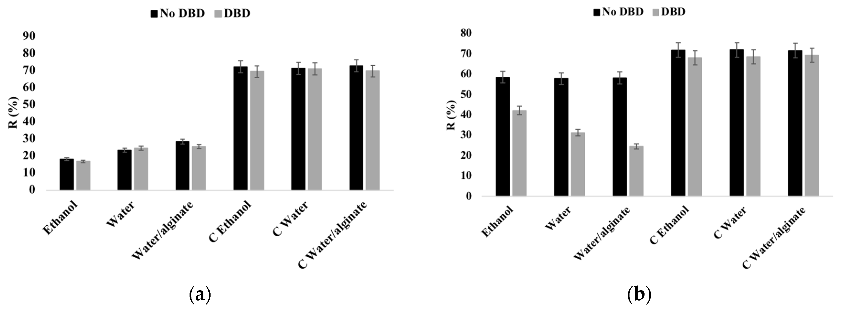 Nanomaterials Free Full Text Effect Of Dispersion Solvent On The Deposition Of Pvp Silver Nanoparticles Onto Dbd Plasma Treated Polyamide 6 6 Fabric And Its Antimicrobial Efficiency Html