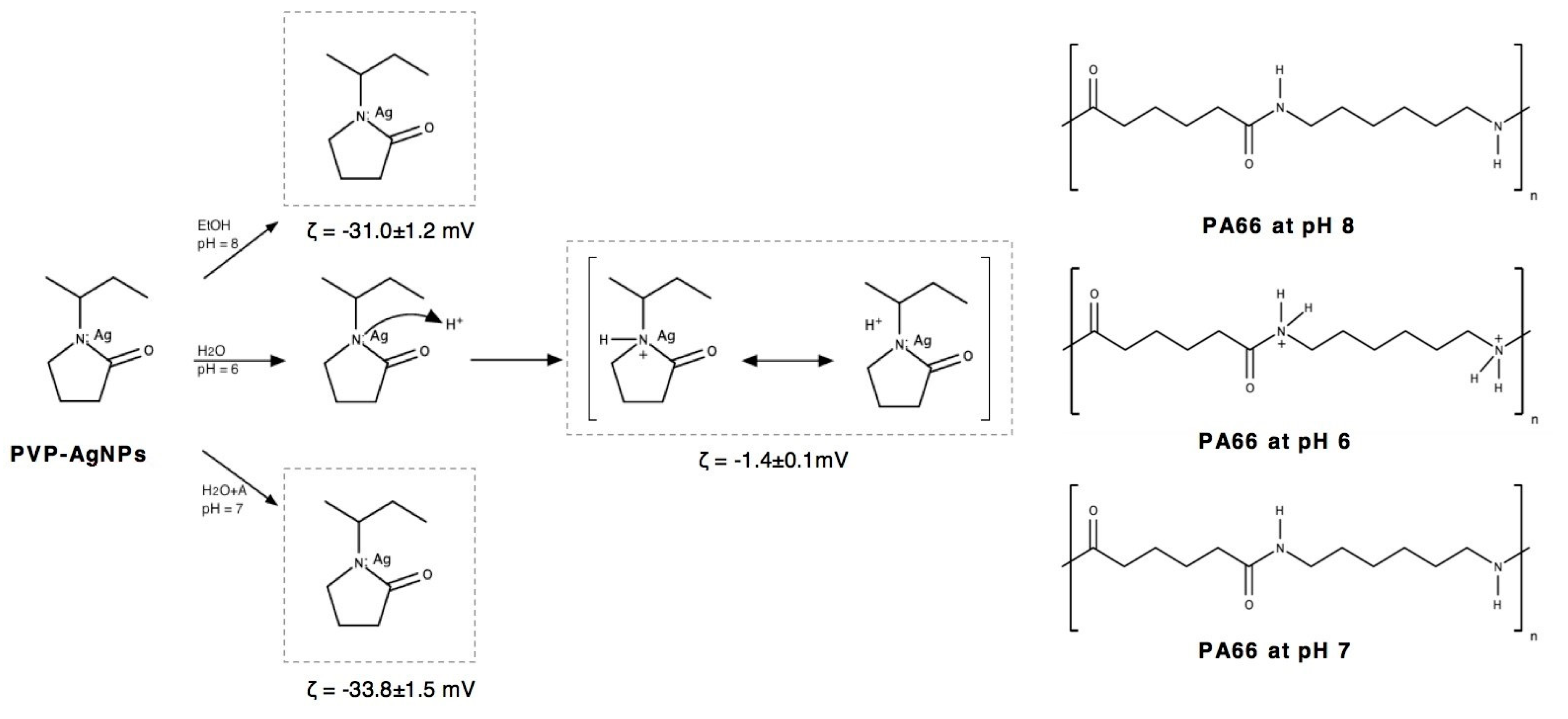 Nanomaterials 10 00607 g002 Nanomaterials 10 00607 g002