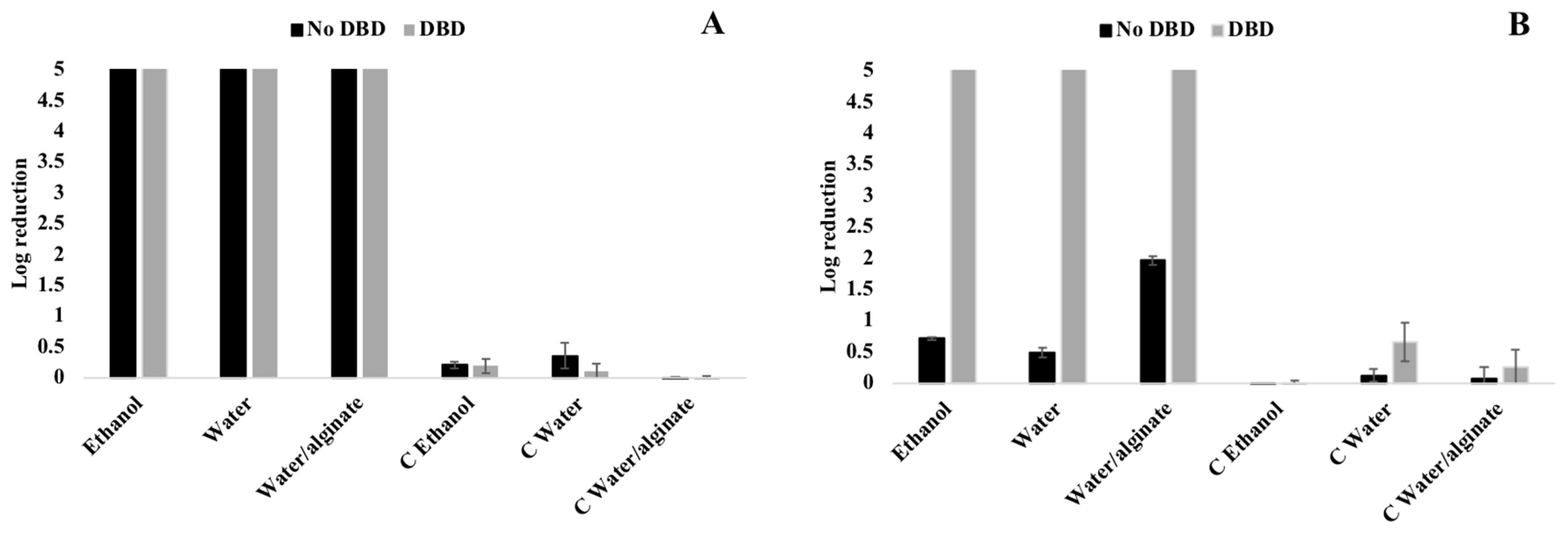 Nanomaterials 10 00607 g006 Nanomaterials 10 00607 g006