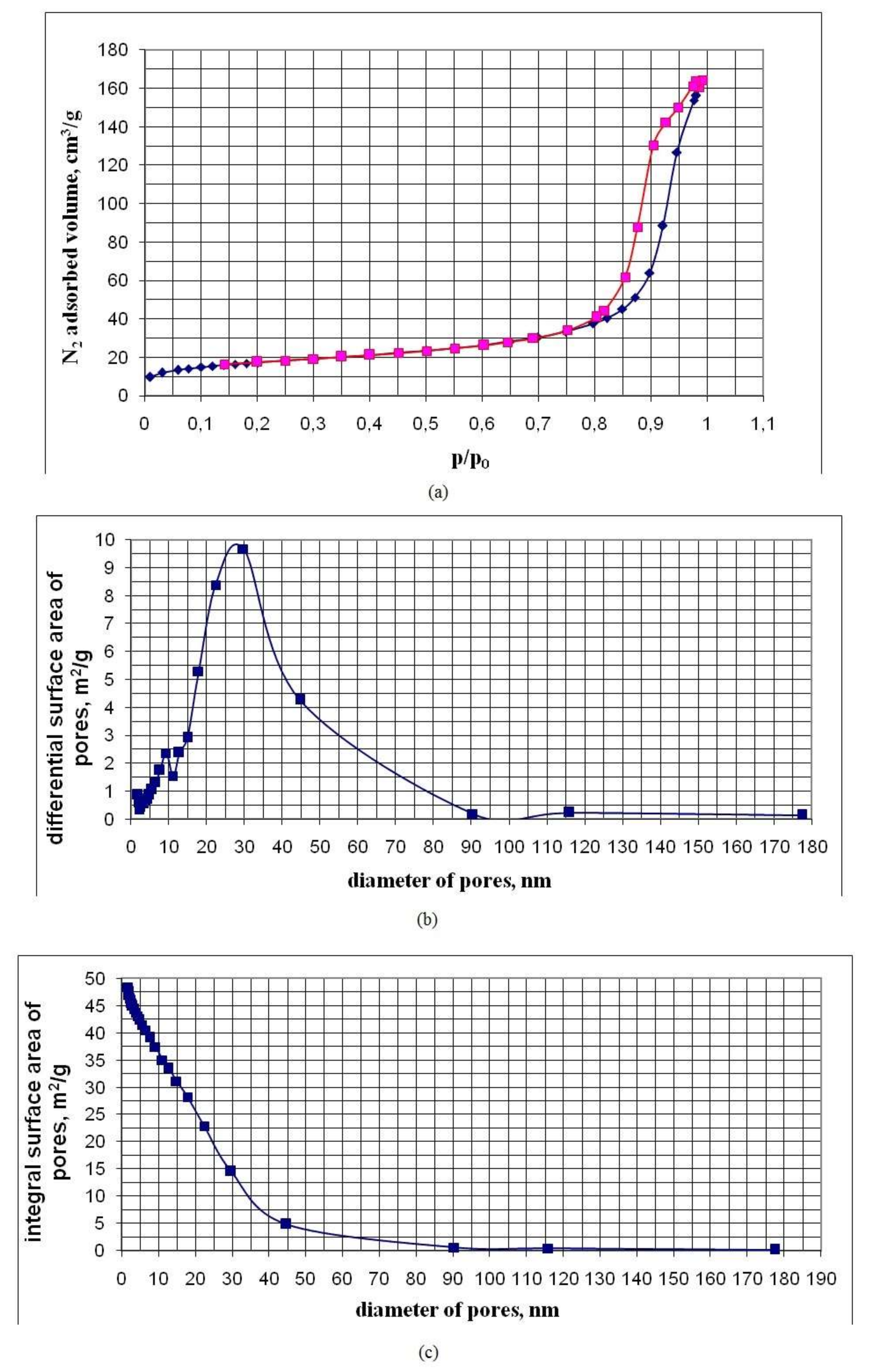 Nanomaterials 10 00624 g009a