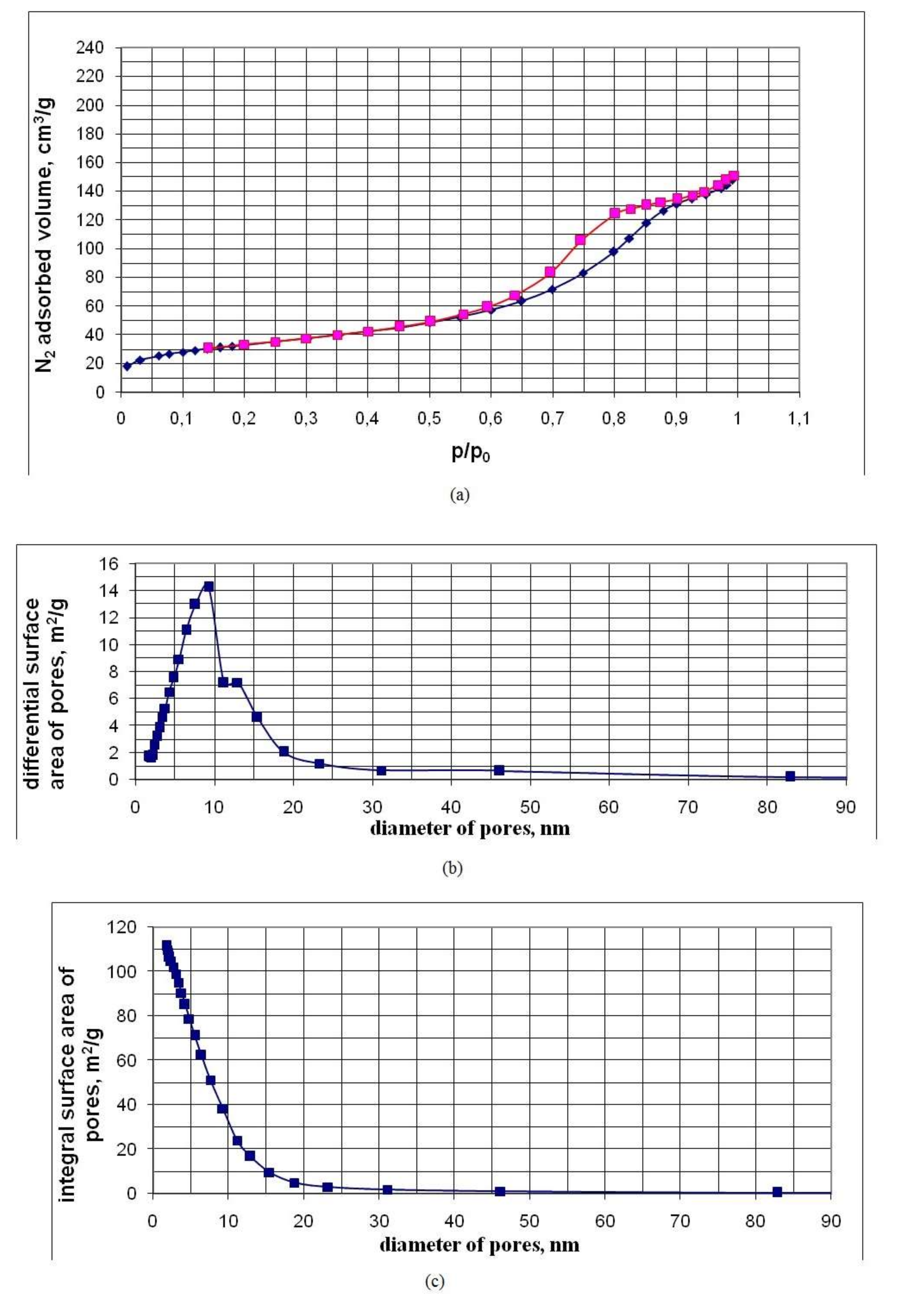 Nanomaterials 10 00624 g010a