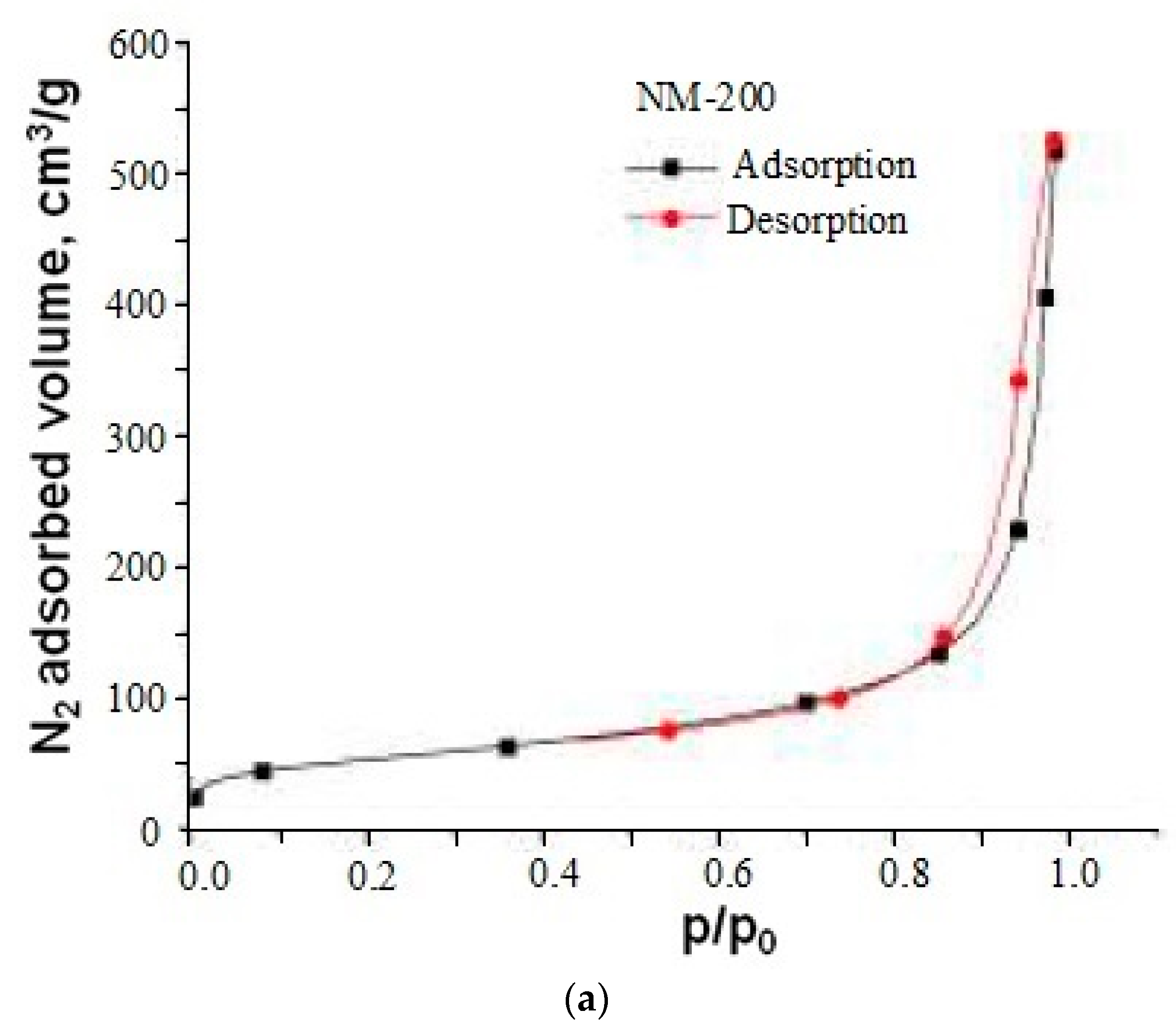Nanomaterials 10 00624 g012a