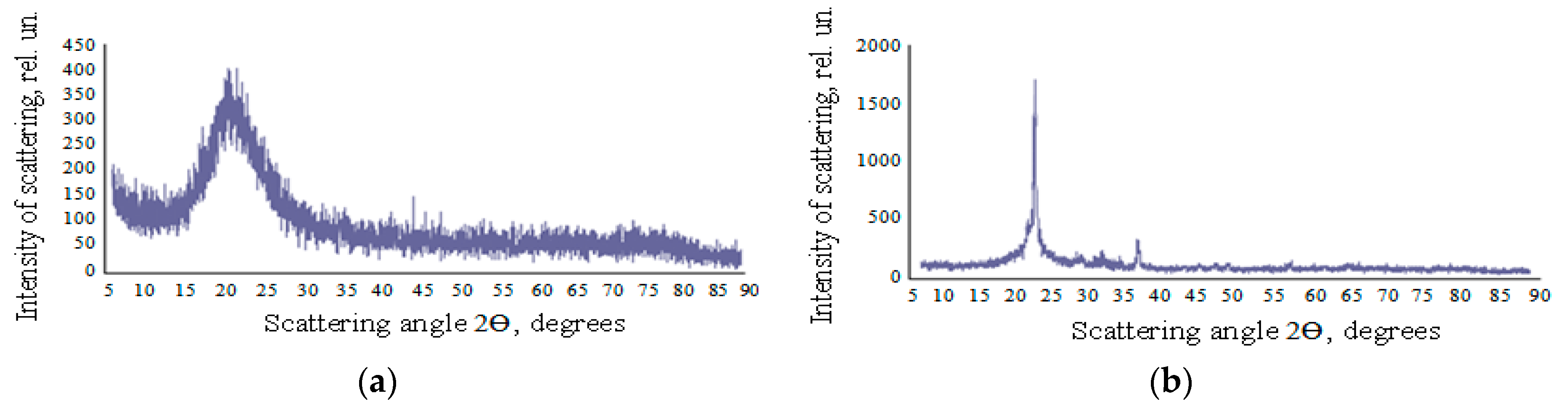 Nanomaterials 10 00624 g013