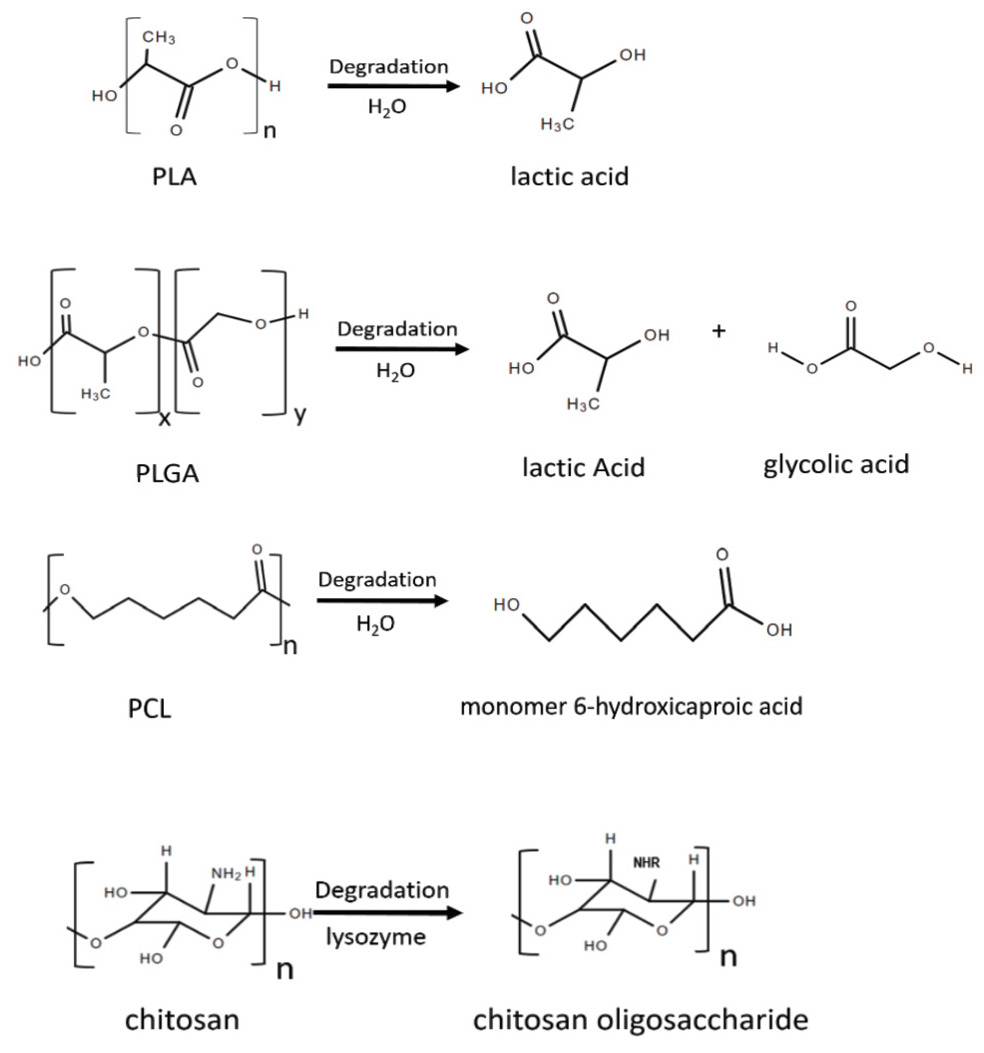 Nanomaterials 10 00656 g001 Nanomaterials 10 00656 g001