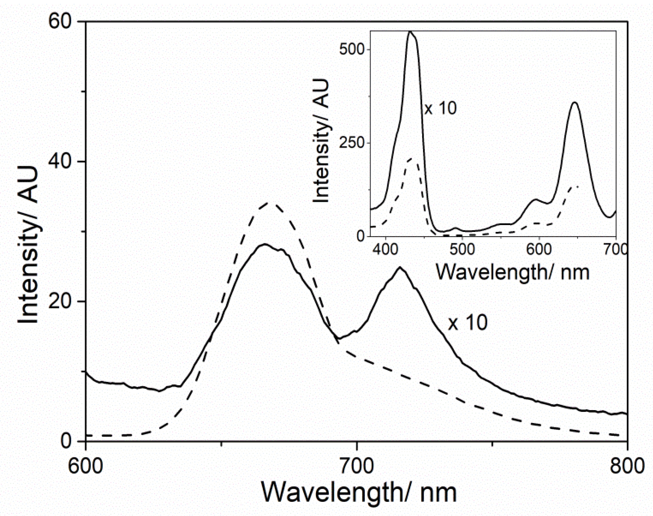 Nanomaterials 10 00669 g005 Nanomaterials 10 00669 g005