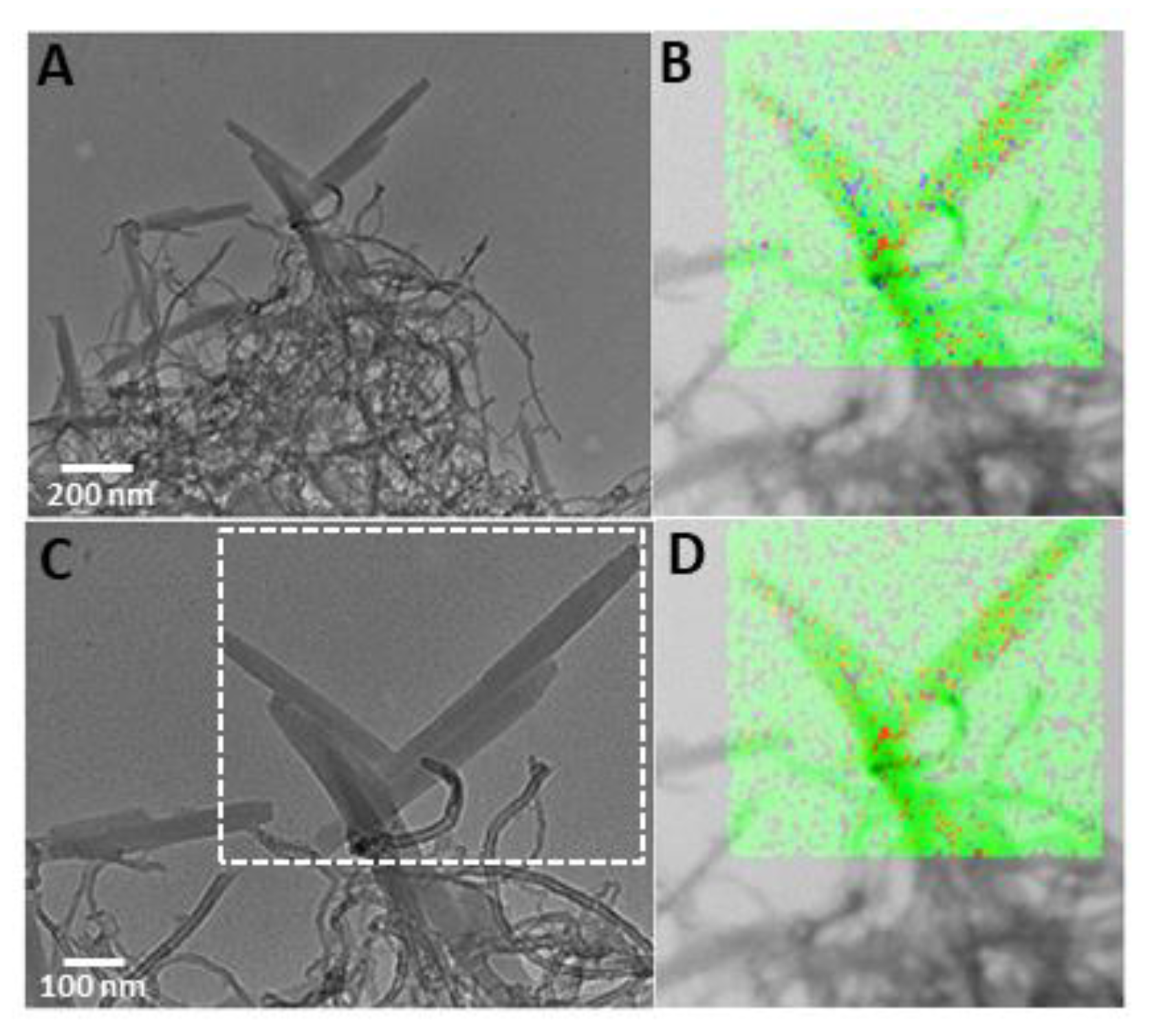 Nanomaterials Free Full Text Novel Nanohybrids Based On Supramolecular Assemblies Of Meso Tetrakis 4 Sulfonatophenyl Porphyrin J Aggregates And Amine Functionalized Carbon Nanotubes Html