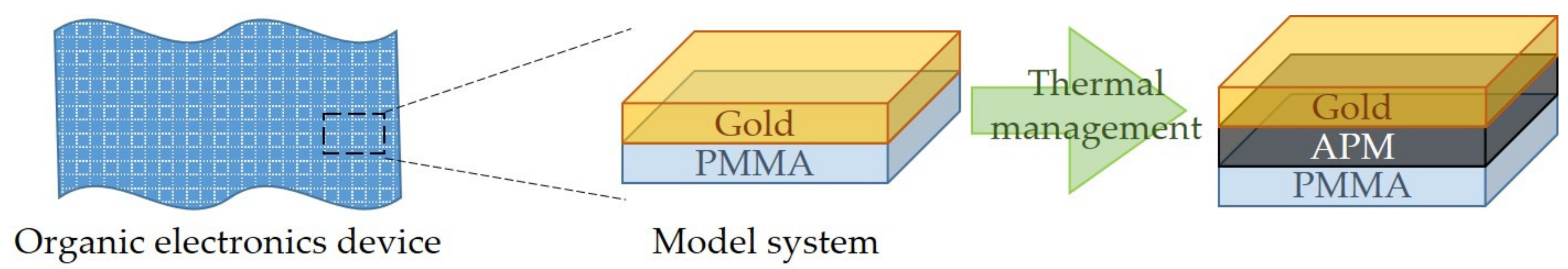 Nanomaterials 10 00670 g001 Nanomaterials 10 00670 g001