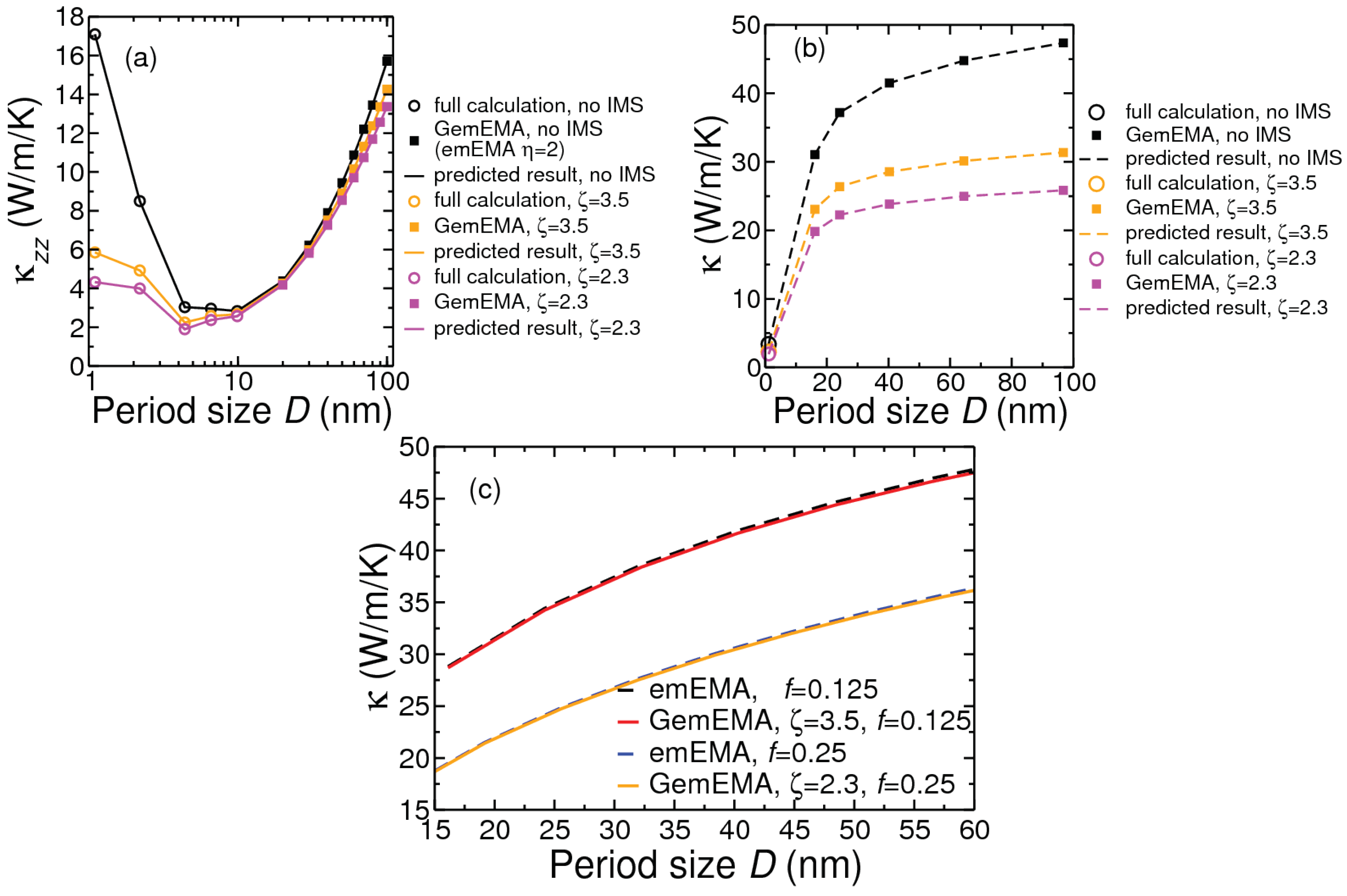 Nanomaterials Free Full Text Tunable Thermal Transport Characteristics Of Nanocomposites