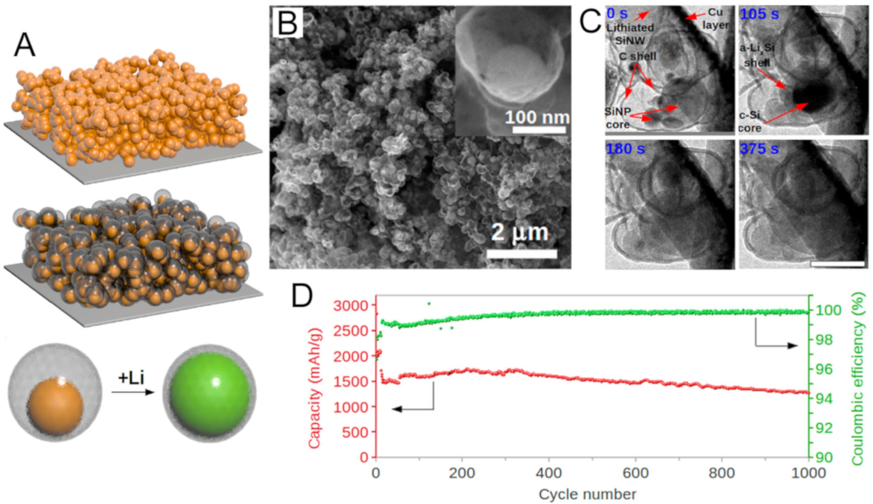 Nanomaterials 10 00675 g004