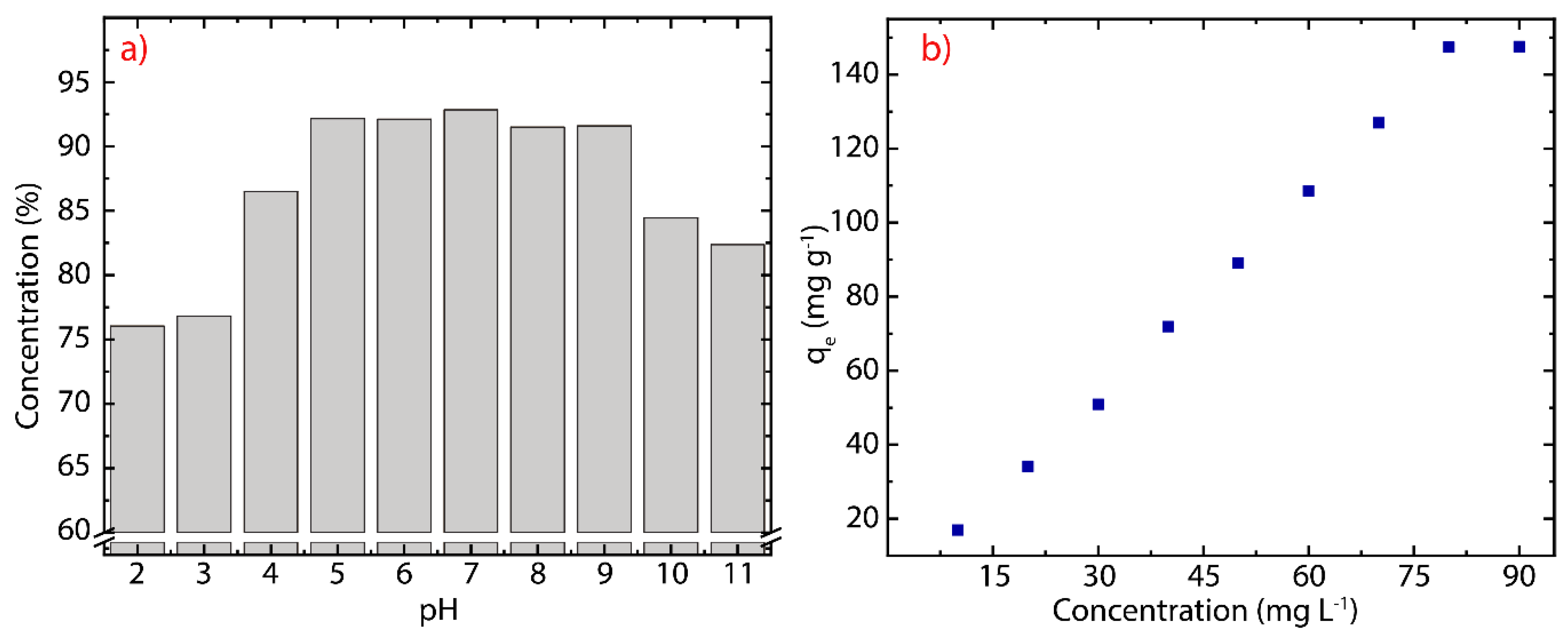 Nanomaterials 10 00681 g007