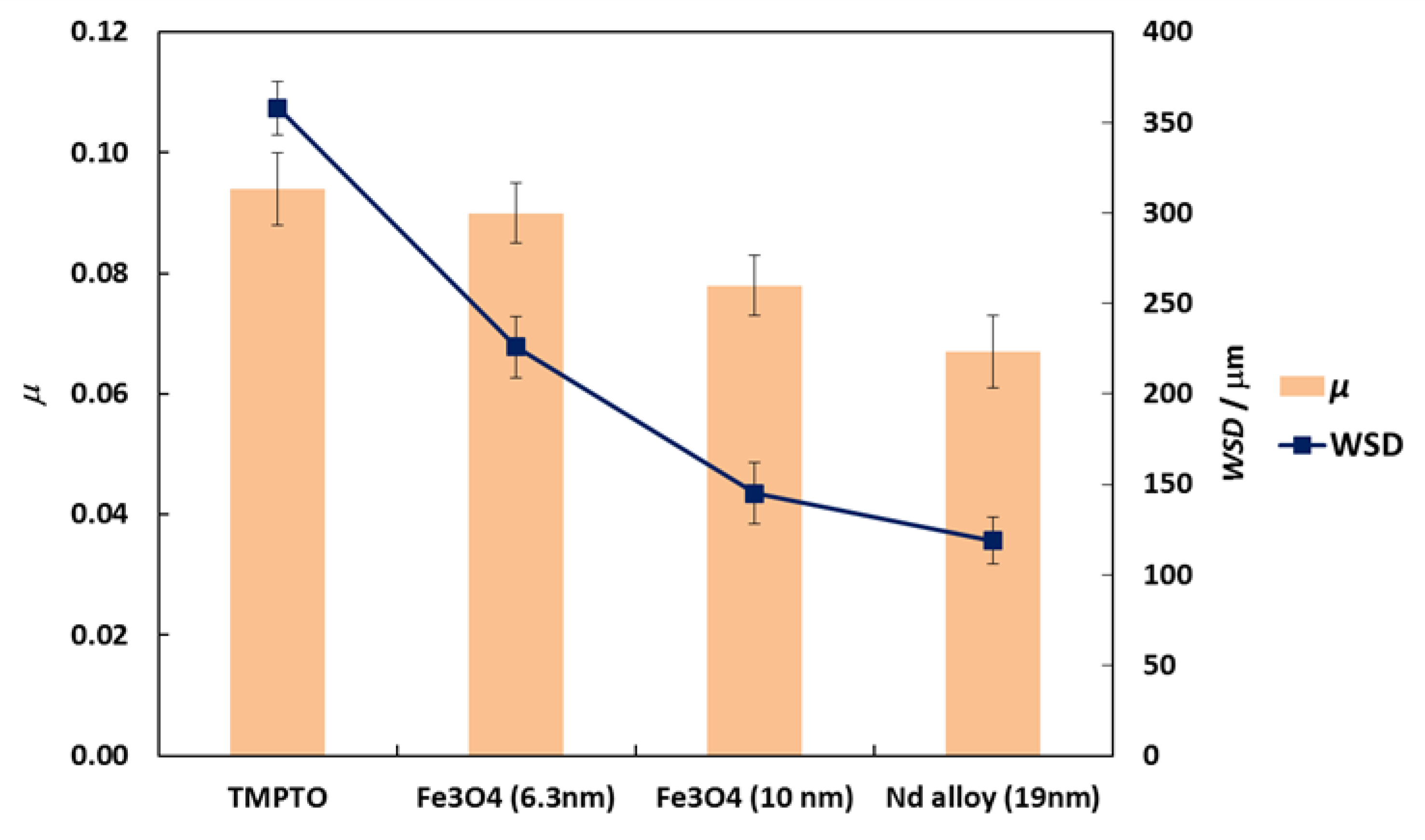 Nanomaterials 10 00683 g009
