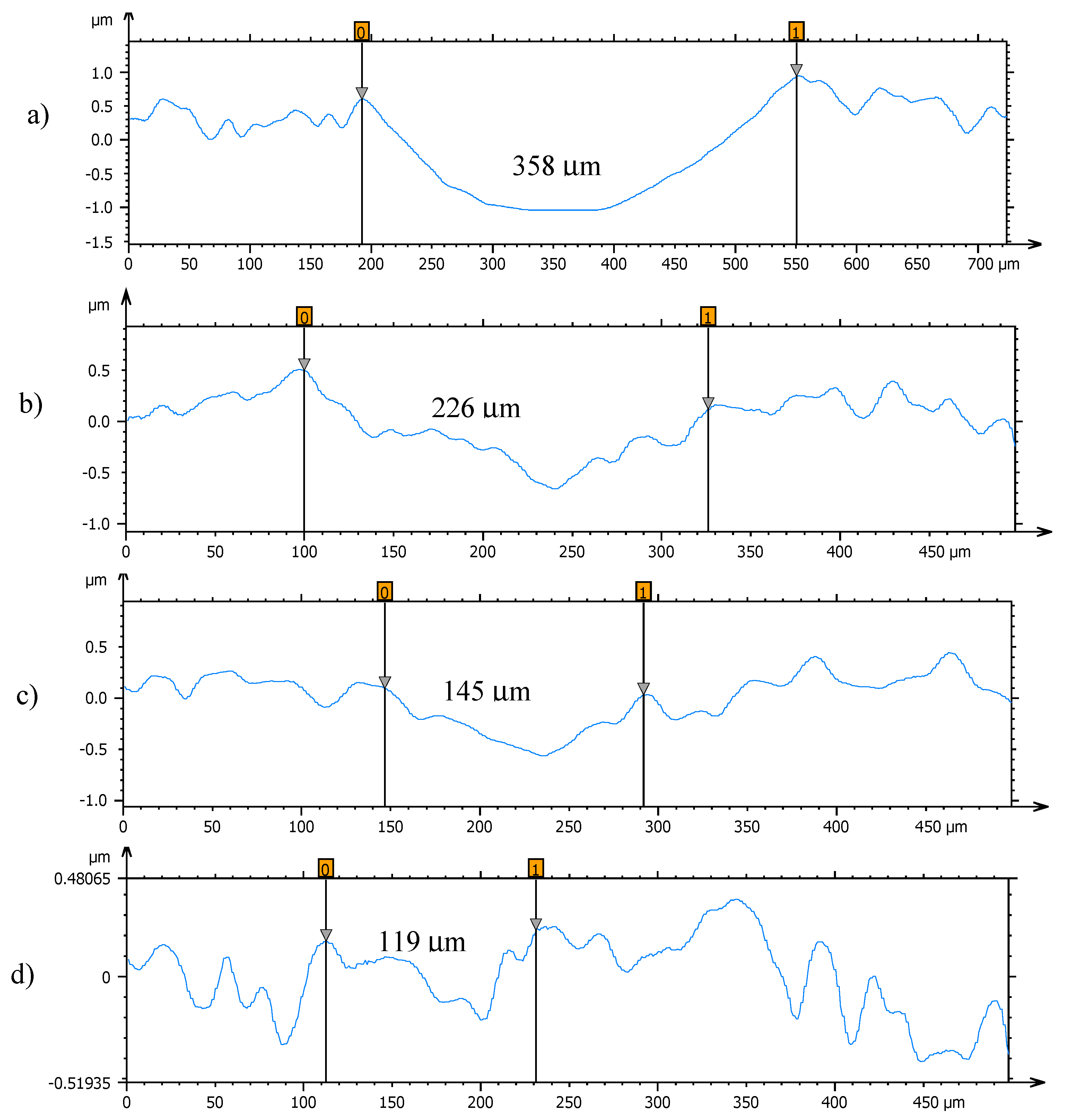 Nanomaterials 10 00683 g011