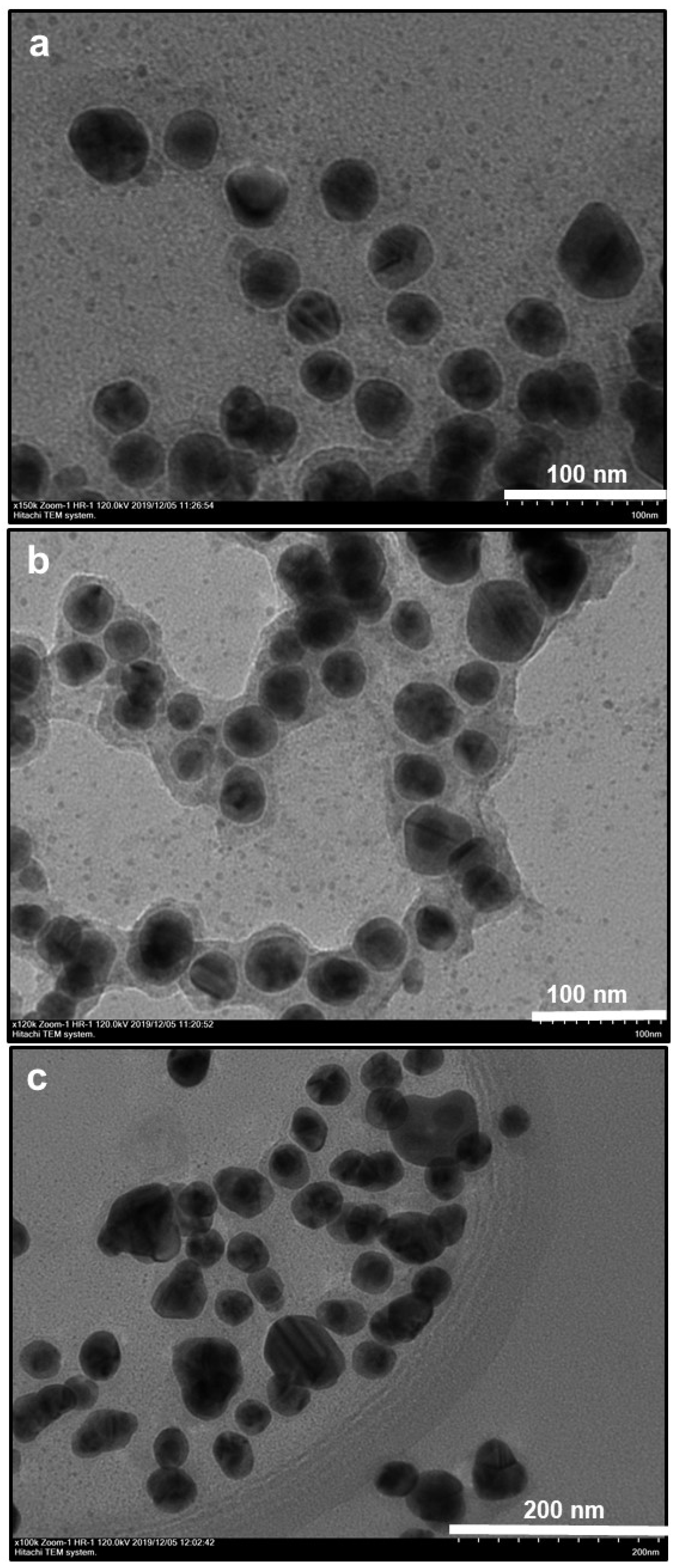 magnetic gold core shell nanoparticles price