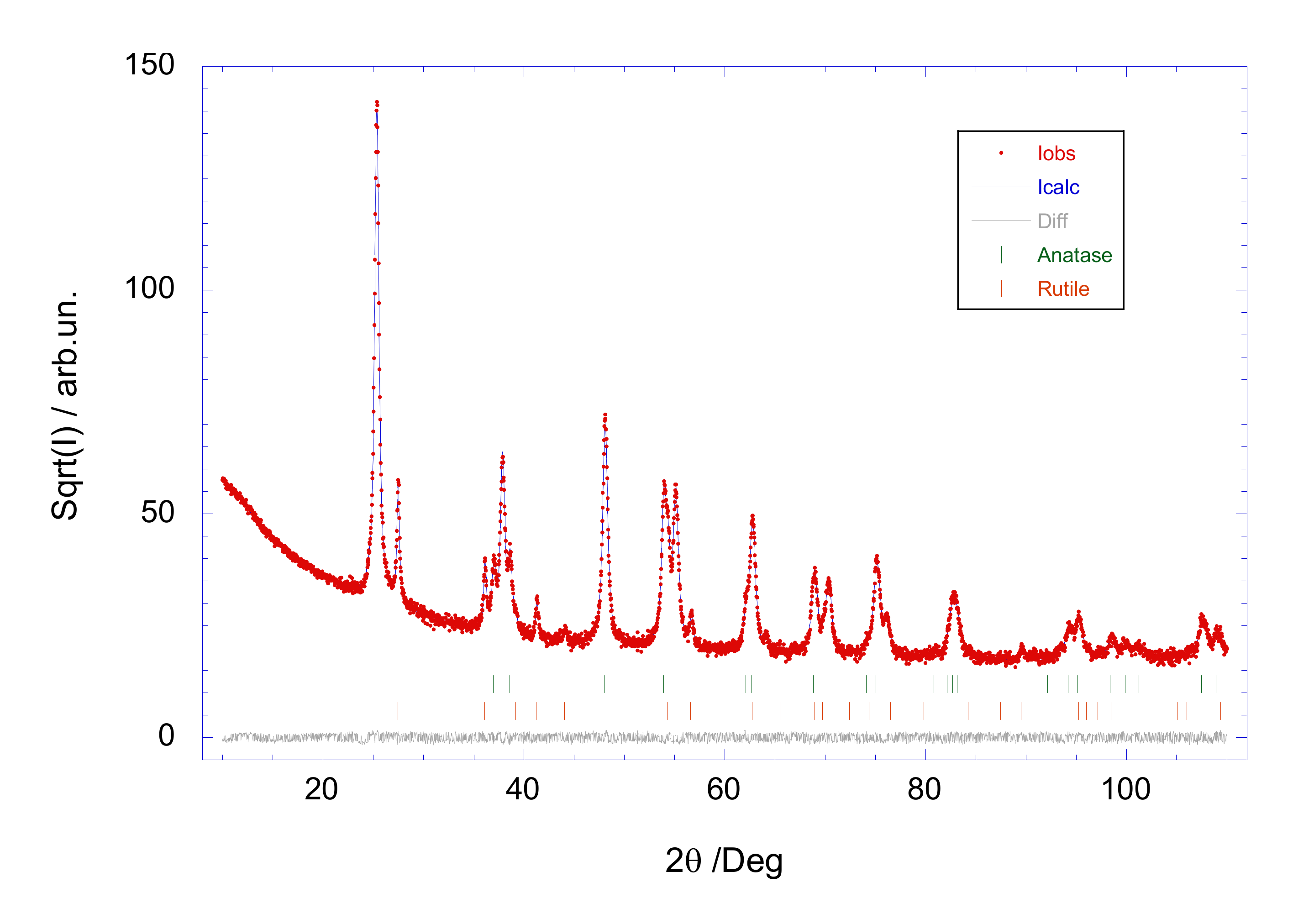 Nanomaterials 10 00692 g003