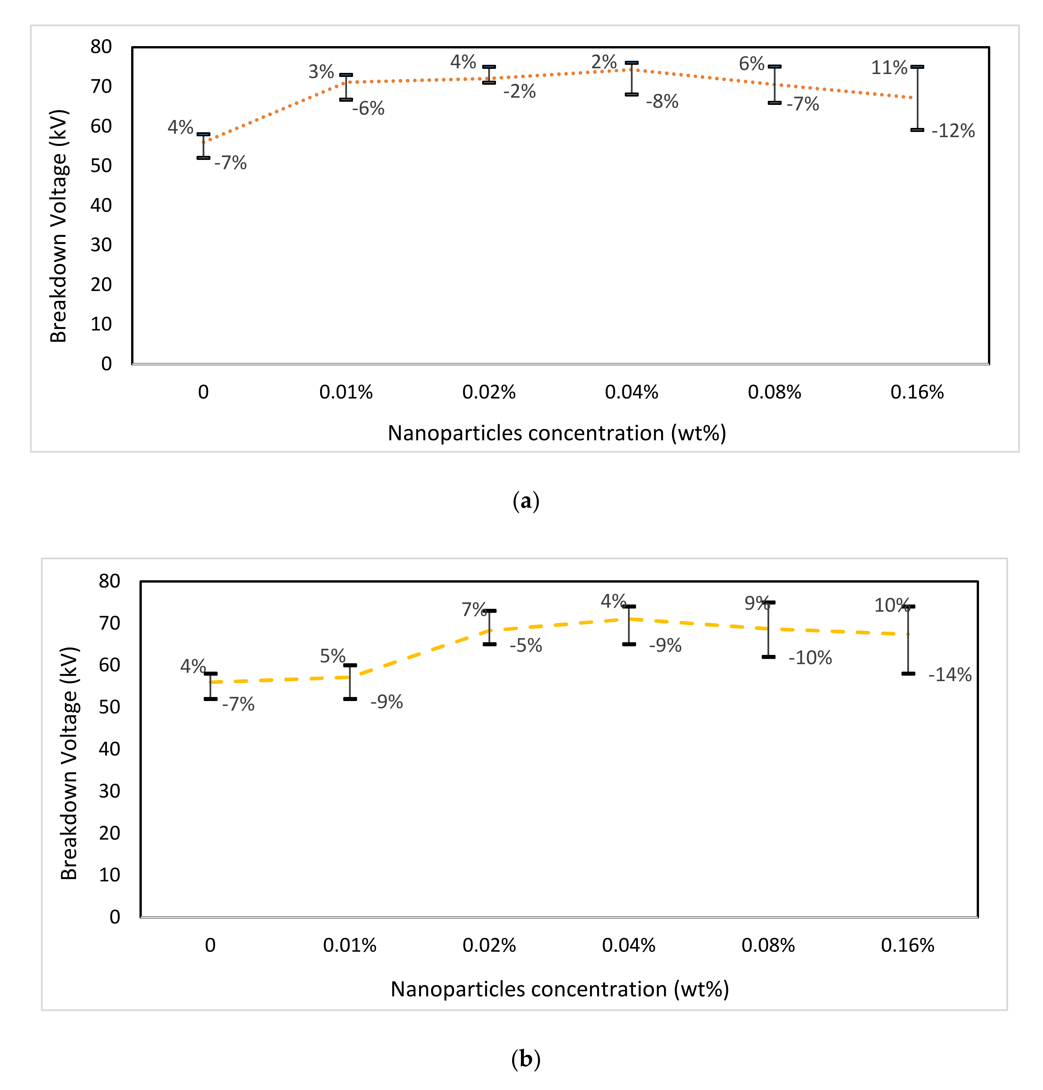 Nanomaterials 10 00692 g007