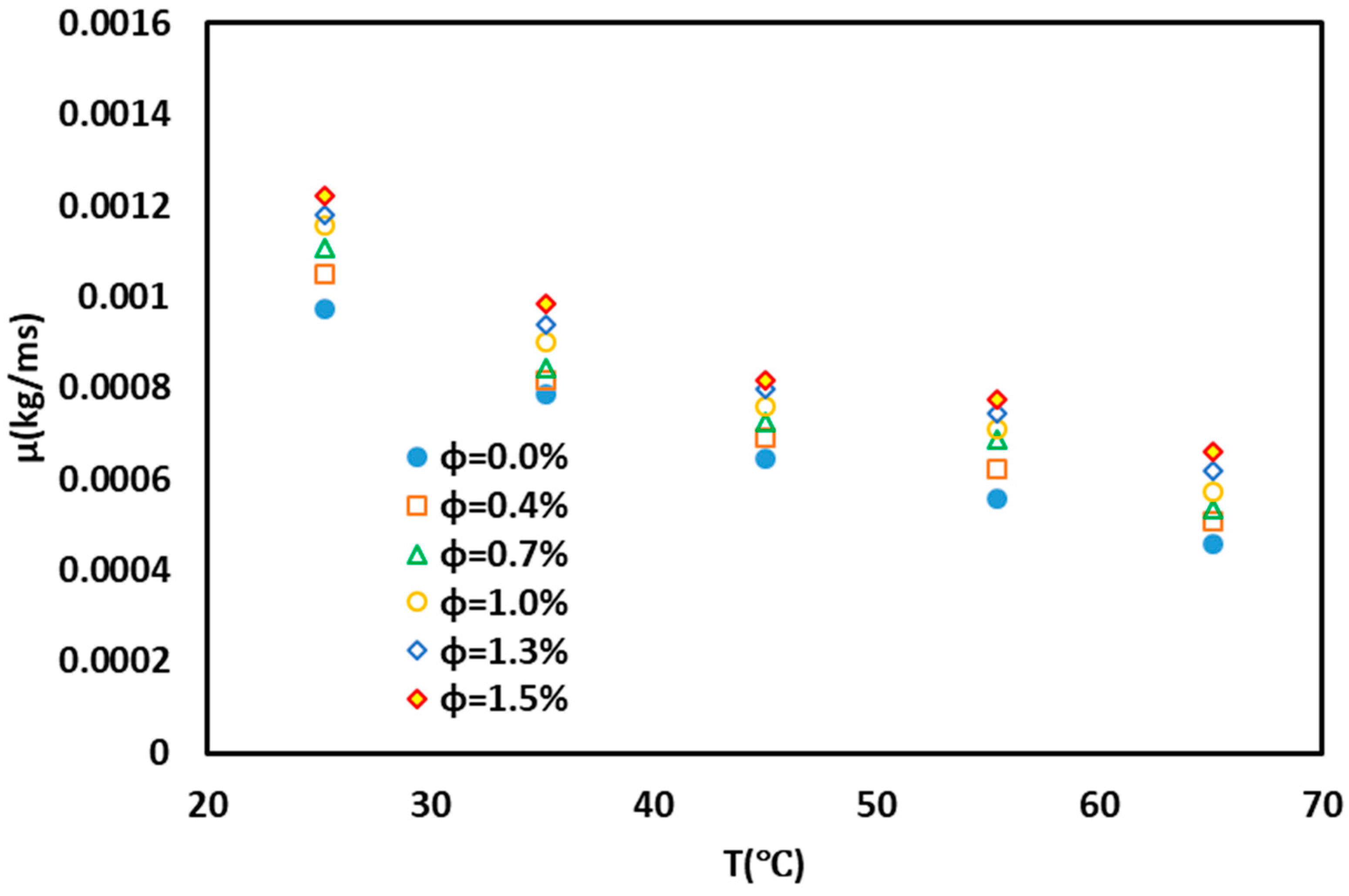 Nanomaterials 10 00697 g007