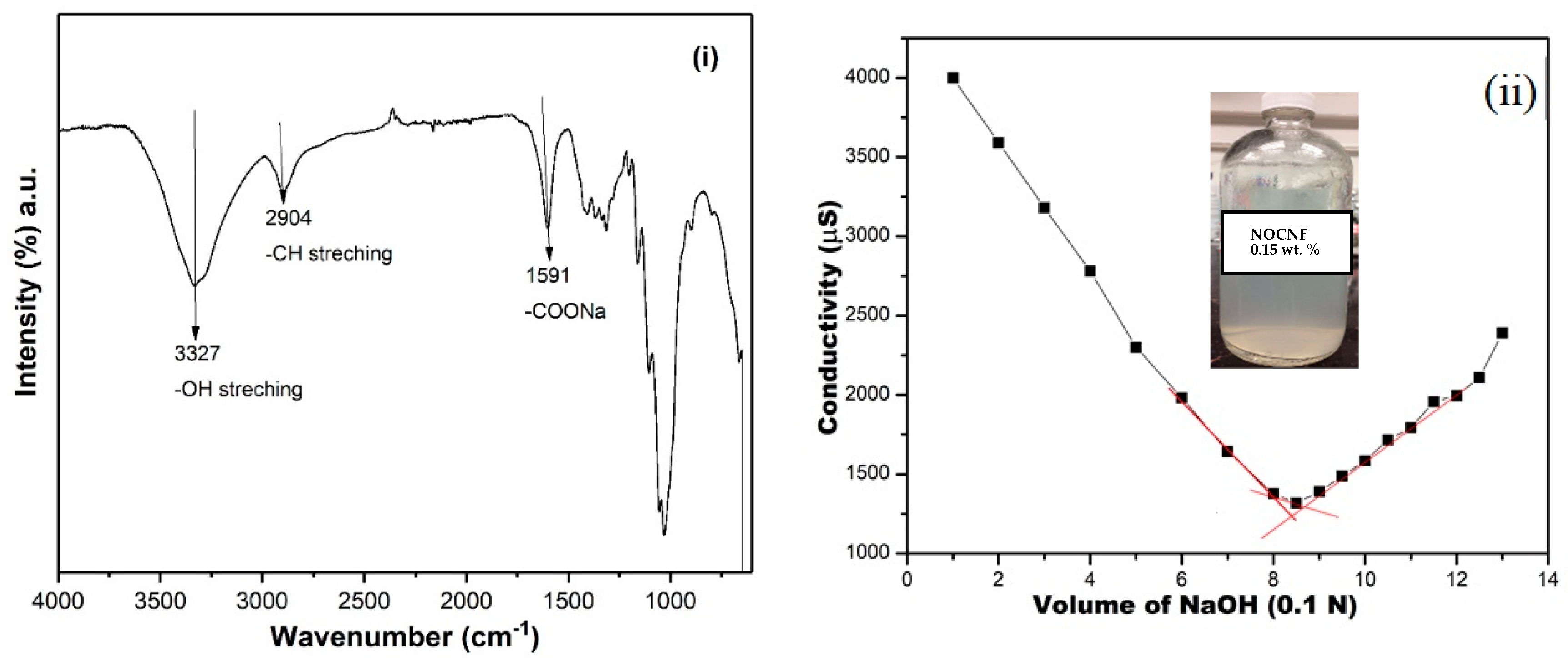Nanomaterials 10 00706 g001