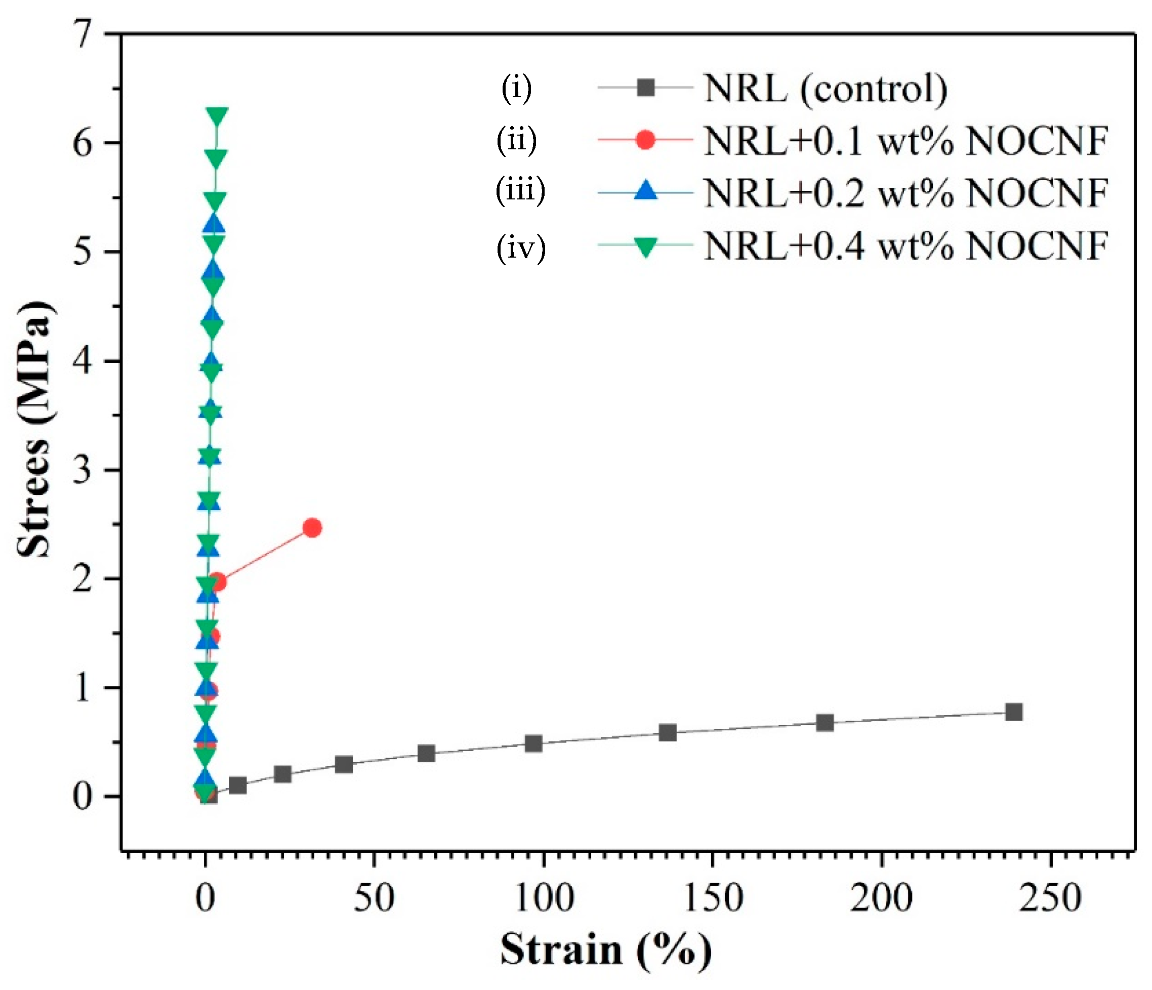 Nanomaterials 10 00706 g006